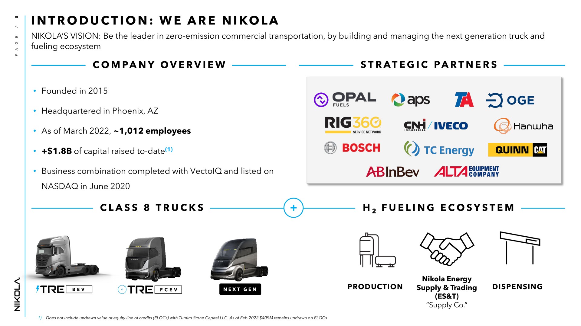 i i a i a a i a i a a i introduction we are fueling ecosystem company overview strategic partners opal maps of capital raised to date bosch energy cat business combination completed with and listed on class trucks fueling ecosystem trading production supply dispensing | Nikola