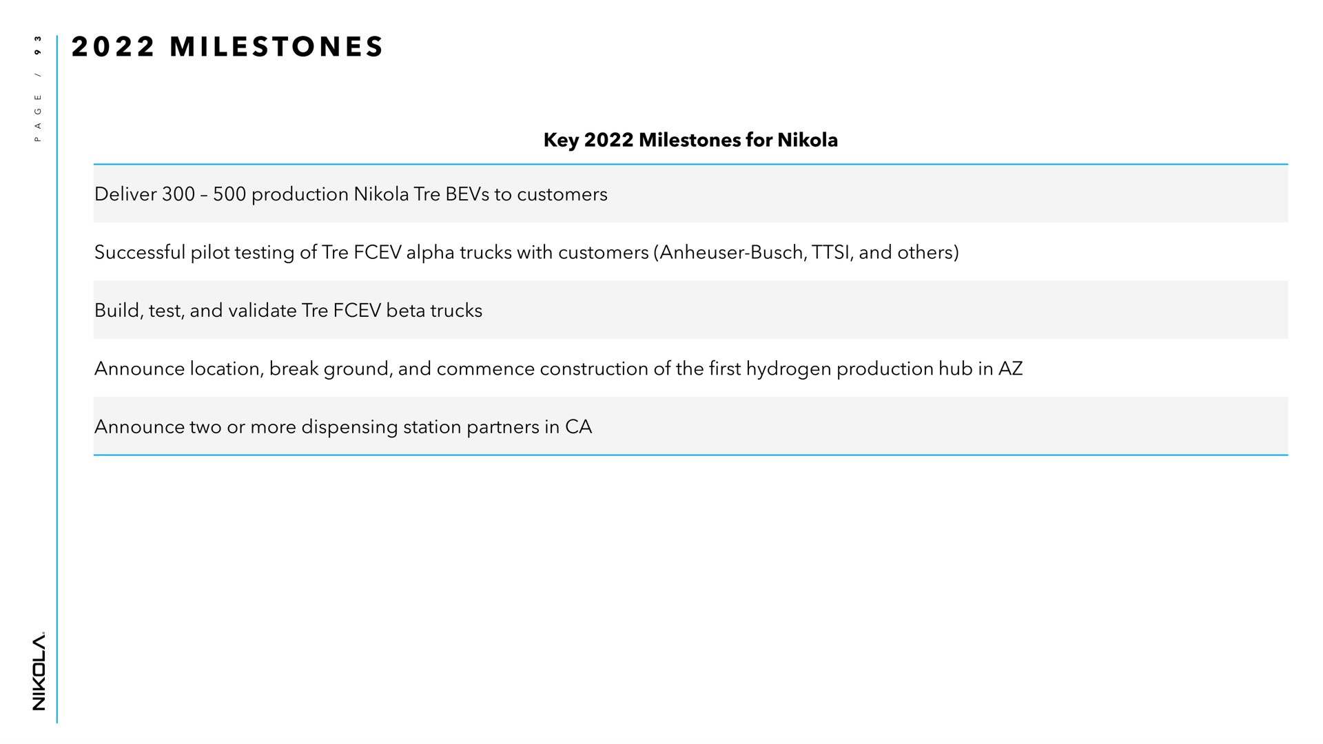 i milestones deliver production to customers key milestones for announce location break ground and commence construction of the first hydrogen production hub in | Nikola