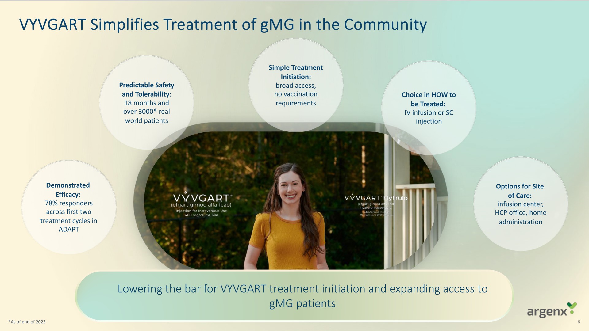simplifies treatment of in the community | argenx SE