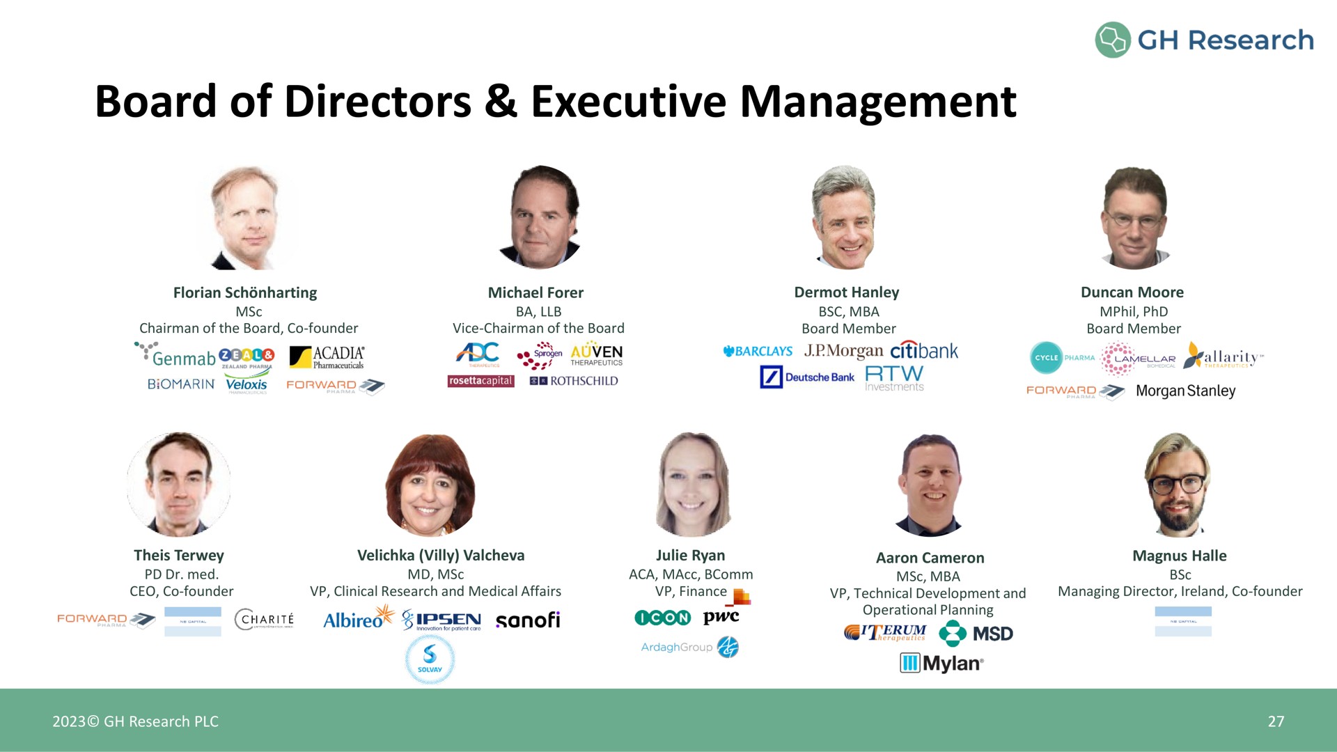 board of directors executive management | GH Research