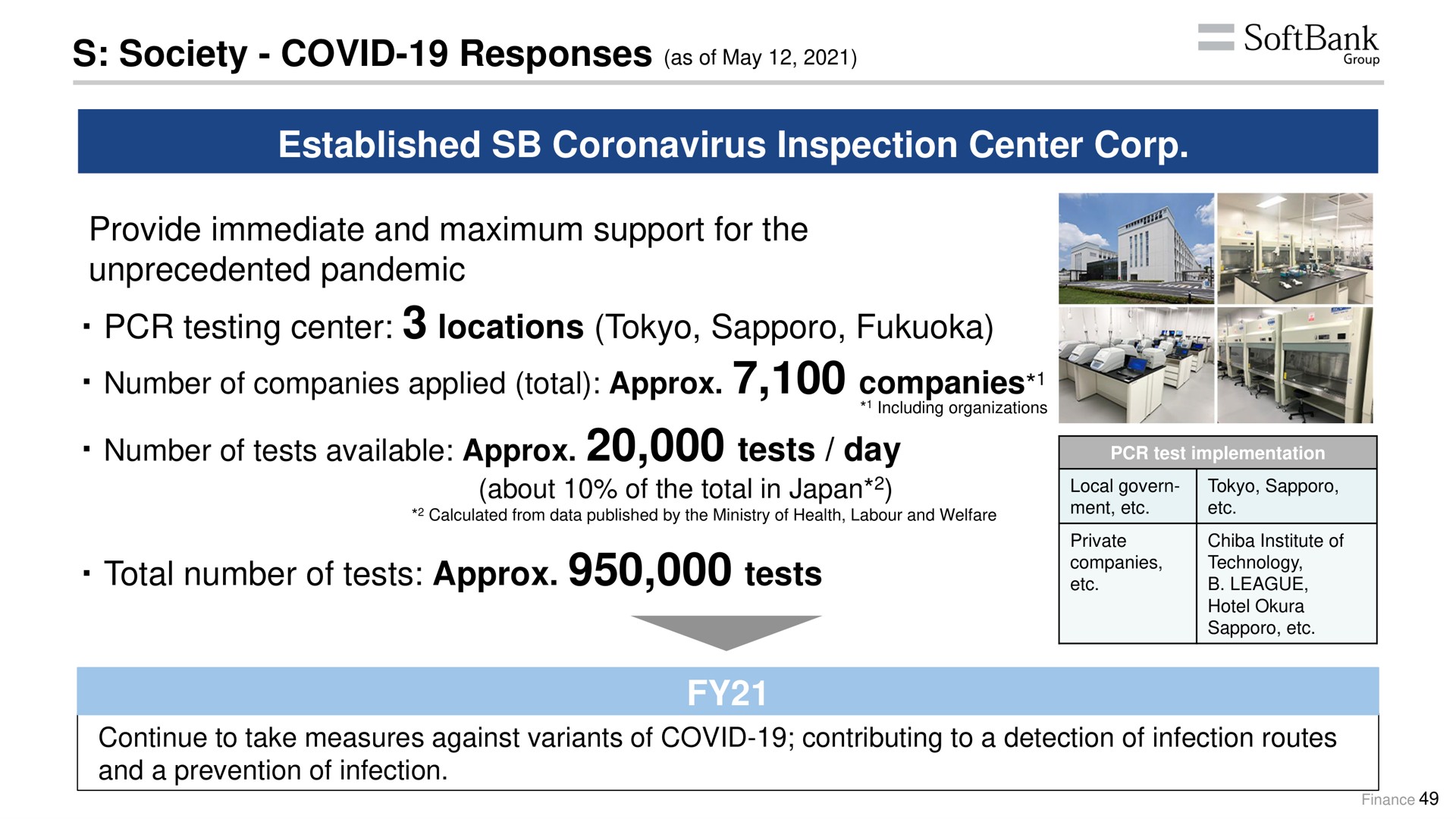 society covid responses as of may established inspection center corp provide immediate and maximum support for the unprecedented pandemic testing center locations number of companies applied total companies number of tests available tests day total number of tests tests a league | SoftBank