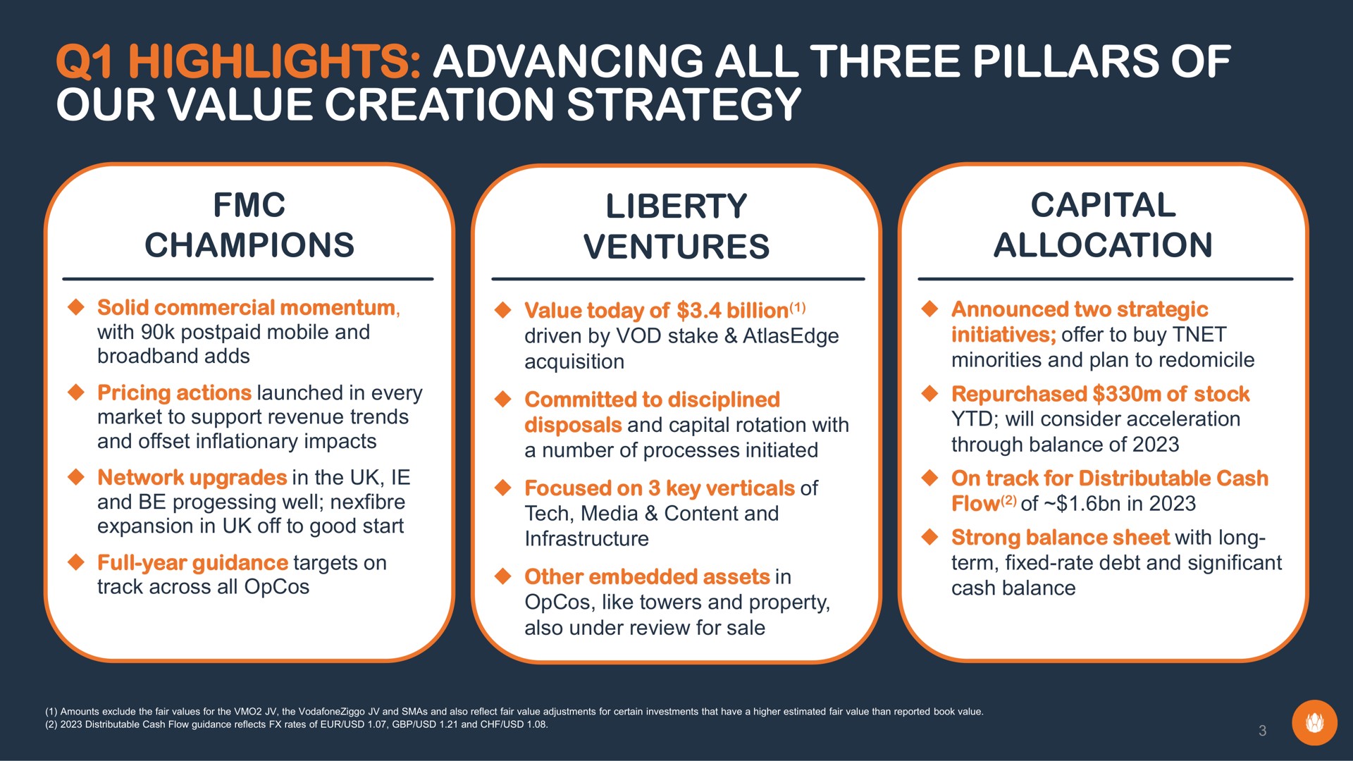 highlights advancing all three pillars of our value creation strategy champions liberty ventures capital allocation today billion | Liberty Global