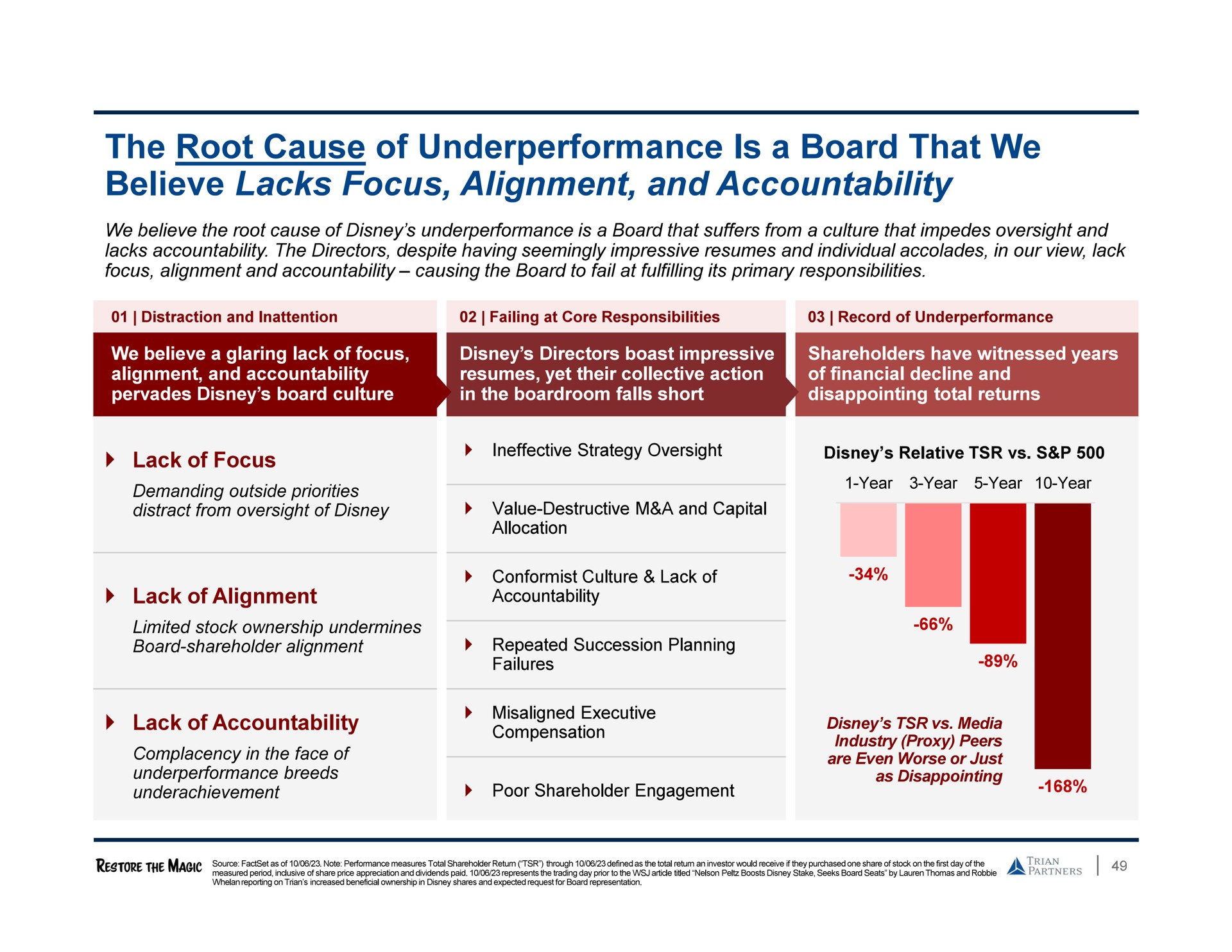 the root cause of is a board that we believe lacks focus alignment and accountability | Trian Partners