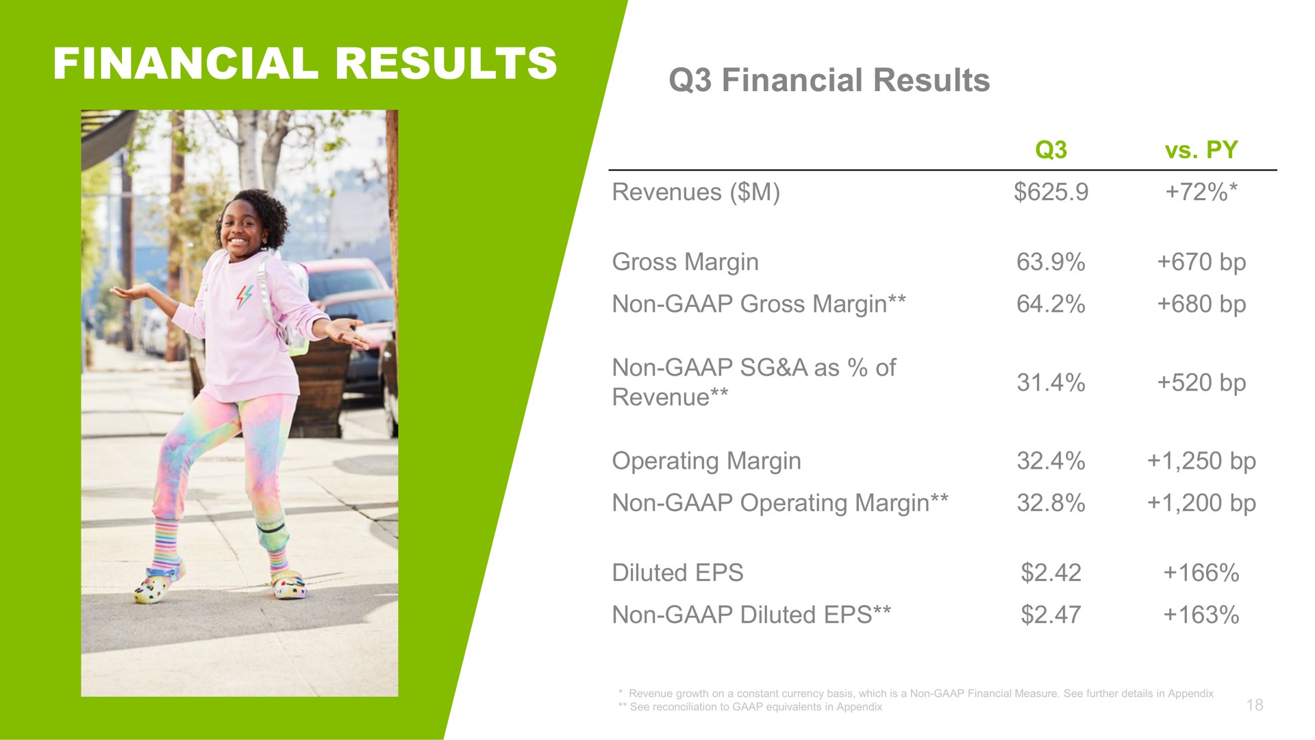 financial results financial results a revenues gross margin non gross margin operating margin diluted non diluted | Crocs