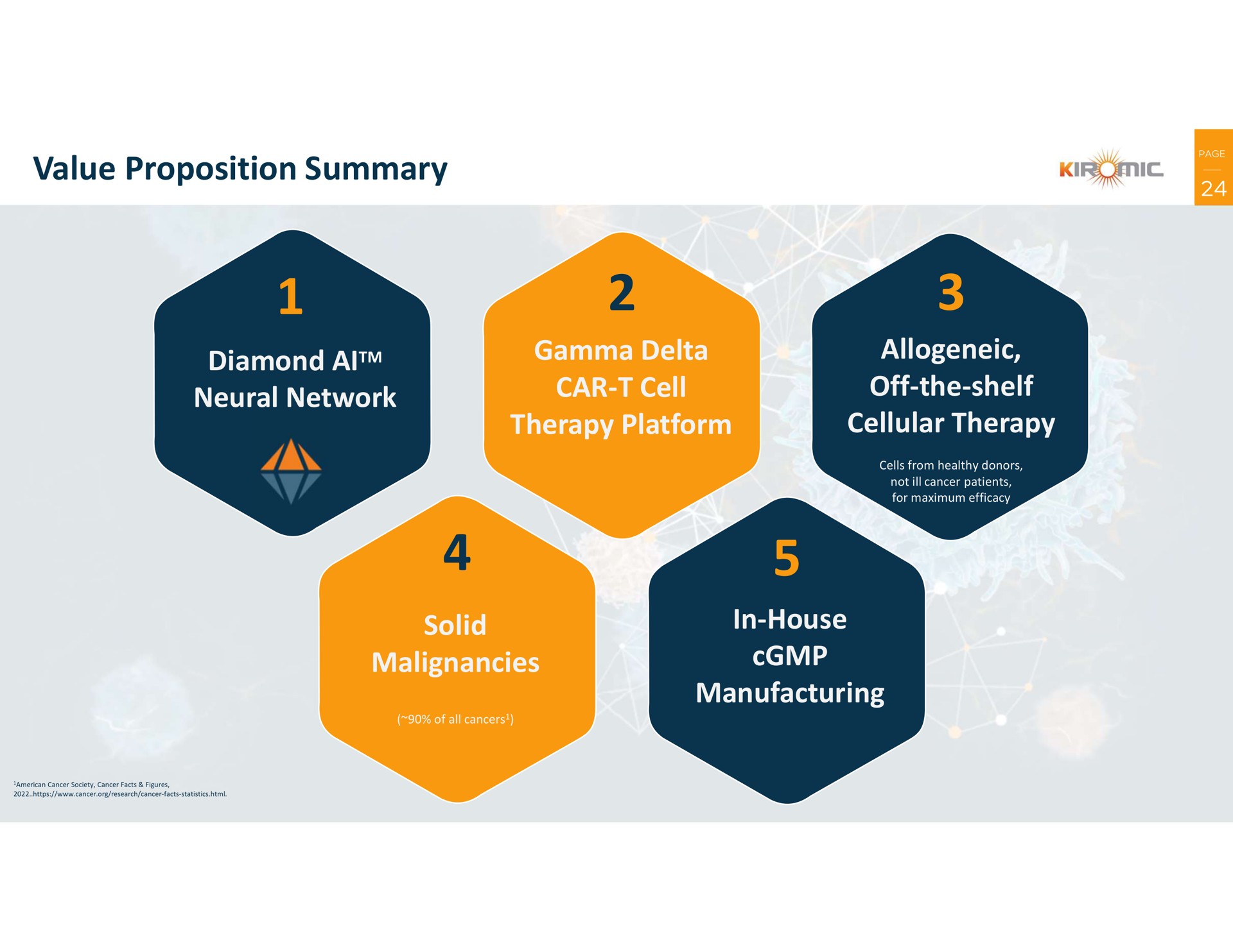 value proposition summary diamond neural network gamma delta car cell therapy platform off the shelf cellular therapy solid malignancies in house manufacturing i | Kiromic BioPharma
