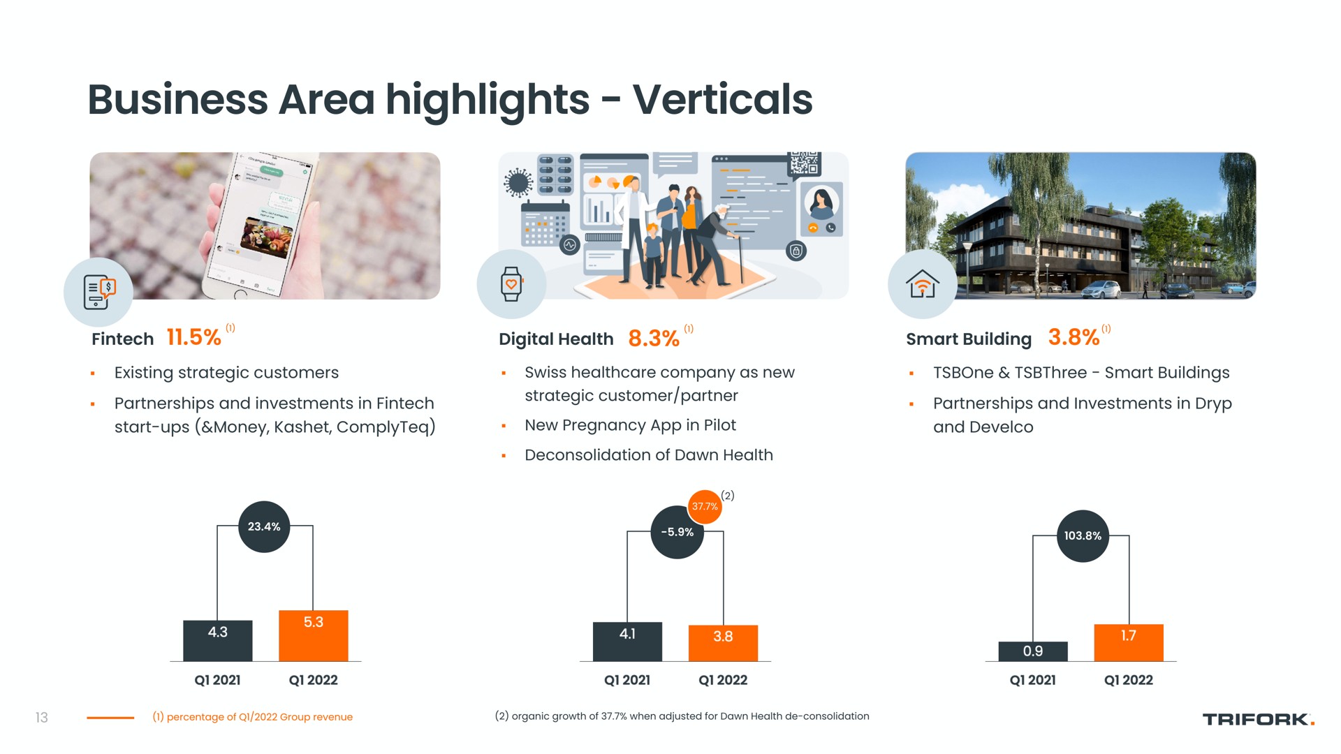 business area highlights verticals | Trifork