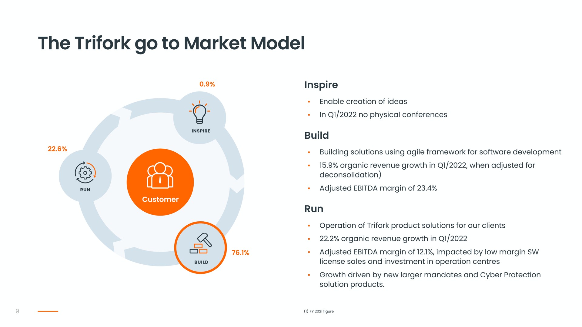 the go to market model | Trifork