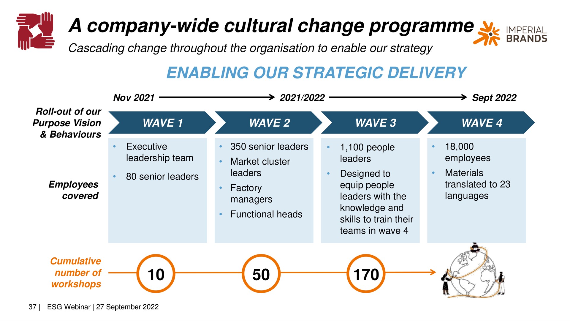 a company wide cultural change enabling our strategic delivery he me imperial | Imperial Brands