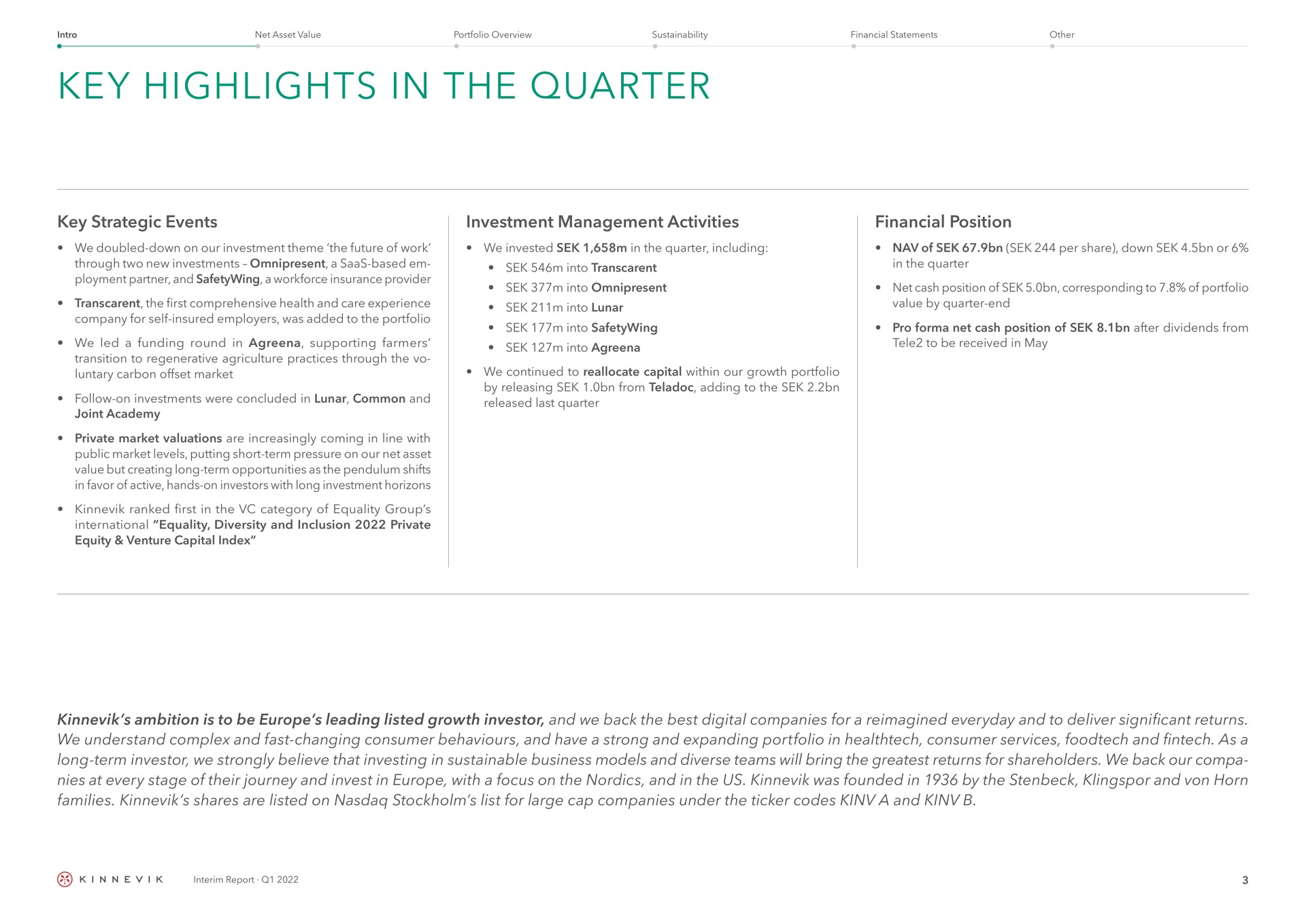 key highlights in the quarter key strategic events investment management activities financial position we invested in the quarter including of per share down or into into omnipresent into lunar into into in the quarter net cash position of corresponding to of portfolio value by quarter end pro net cash position of after dividends from tele to be received in may we continued to reallocate capital within our growth portfolio by releasing from adding to the released last quarter we doubled down on our investment theme the future of work through two new investments omnipresent a based ployment partner and a insurance provider the first comprehensive health and care experience company for self insured employers was added to the portfolio we led a funding round in supporting farmers transition to regenerative agriculture practices through the carbon offset market follow on investments were concluded in lunar common and joint academy private market valuations are increasingly coming in line with public market levels putting short term pressure on our net asset value but creating long term opportunities as the pendulum shifts in favor of active hands on investors with long investment horizons ranked first in the category of equality group international equality diversity and inclusion private equity venture capital index ambition is to be leading listed growth investor and we back the best digital companies for a everyday and to deliver significant returns we understand complex and fast changing consumer behaviours and have a strong and expanding portfolio in consumer services and as a long term investor we strongly believe that investing in sustainable business models and diverse teams will bring the returns for shareholders we back our at every stage of their journey and invest in with a focus on the and in the us was founded in by the and horn families shares are listed on list for large cap companies under the ticker codes a and | Kinnevik