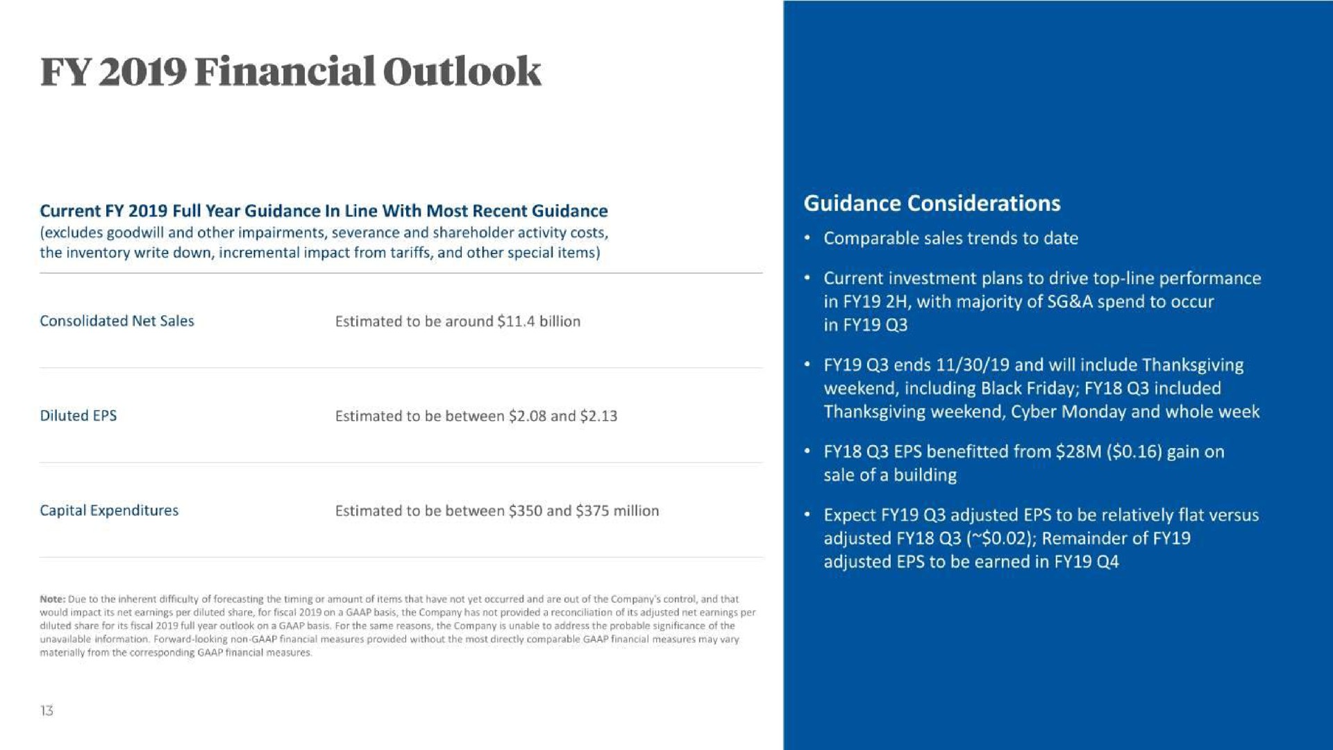 financial outlook | Bed Bath & Beyond