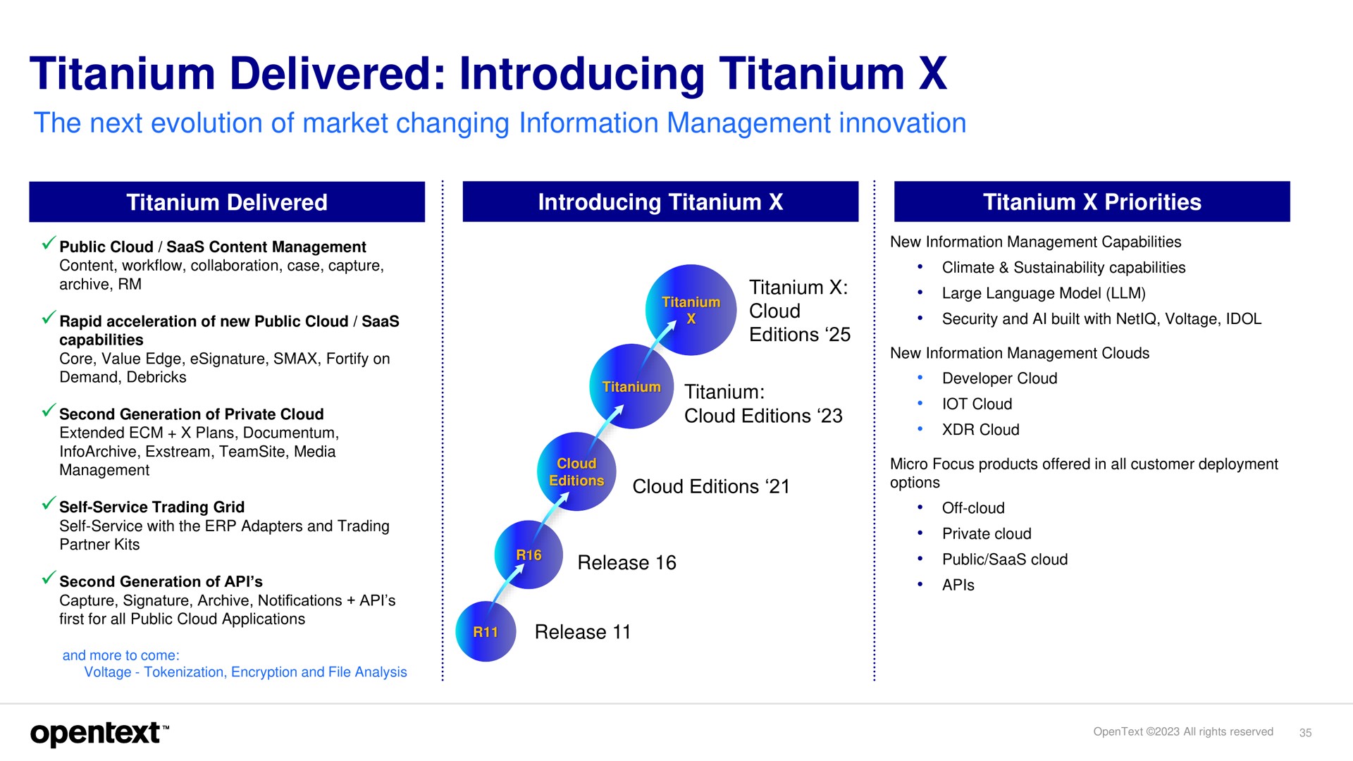 titanium delivered introducing titanium | OpenText