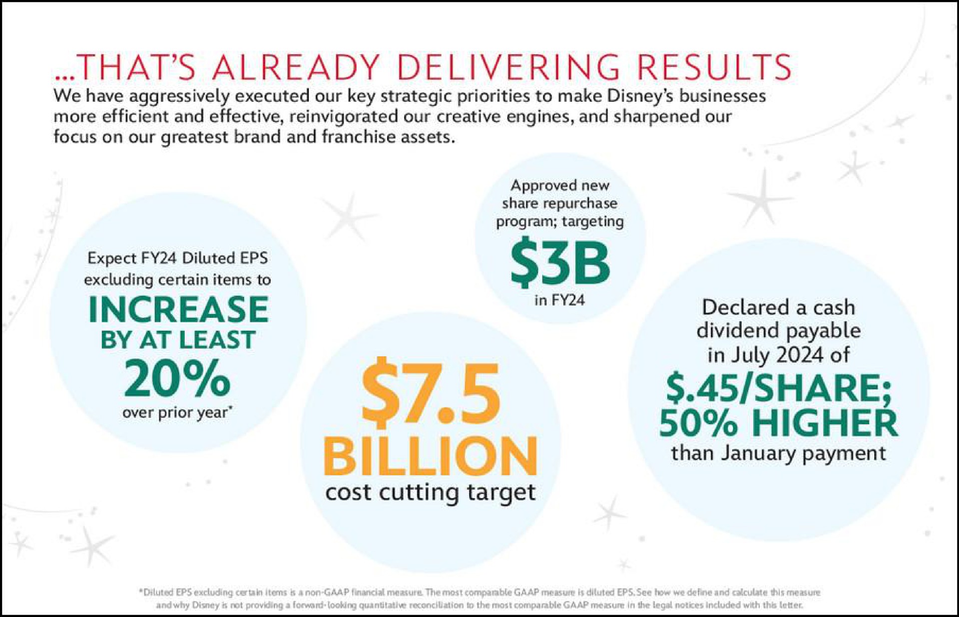 thats already delivering results in increase by over prior year cost cutting target declared a cash dividend payable share higher than payment | Disney
