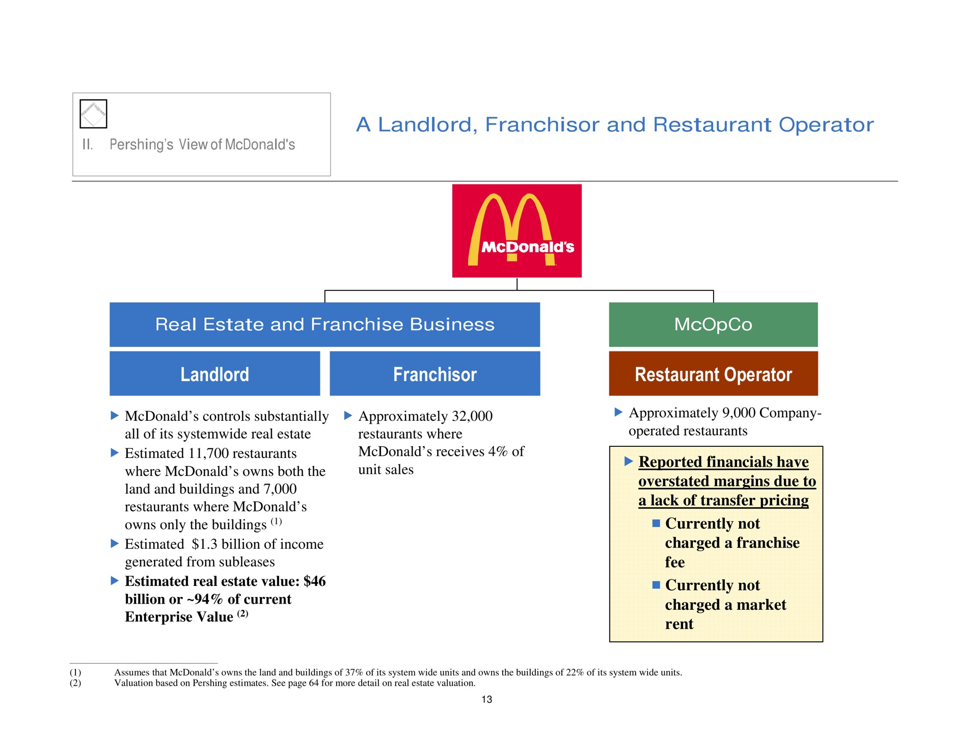 a landlord and restaurant operator real estate and franchise business landlord restaurant operator land buildings overstated margins due to | Pershing Square