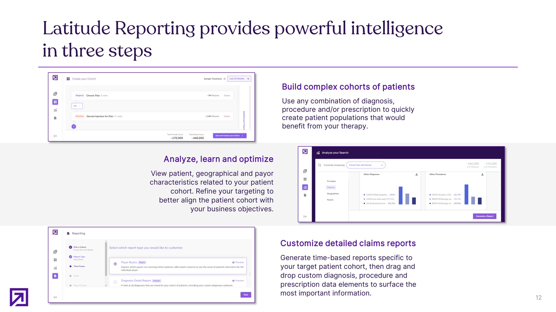 latitude reporting provides powerful intelligence in three steps | Definitive Healthcare