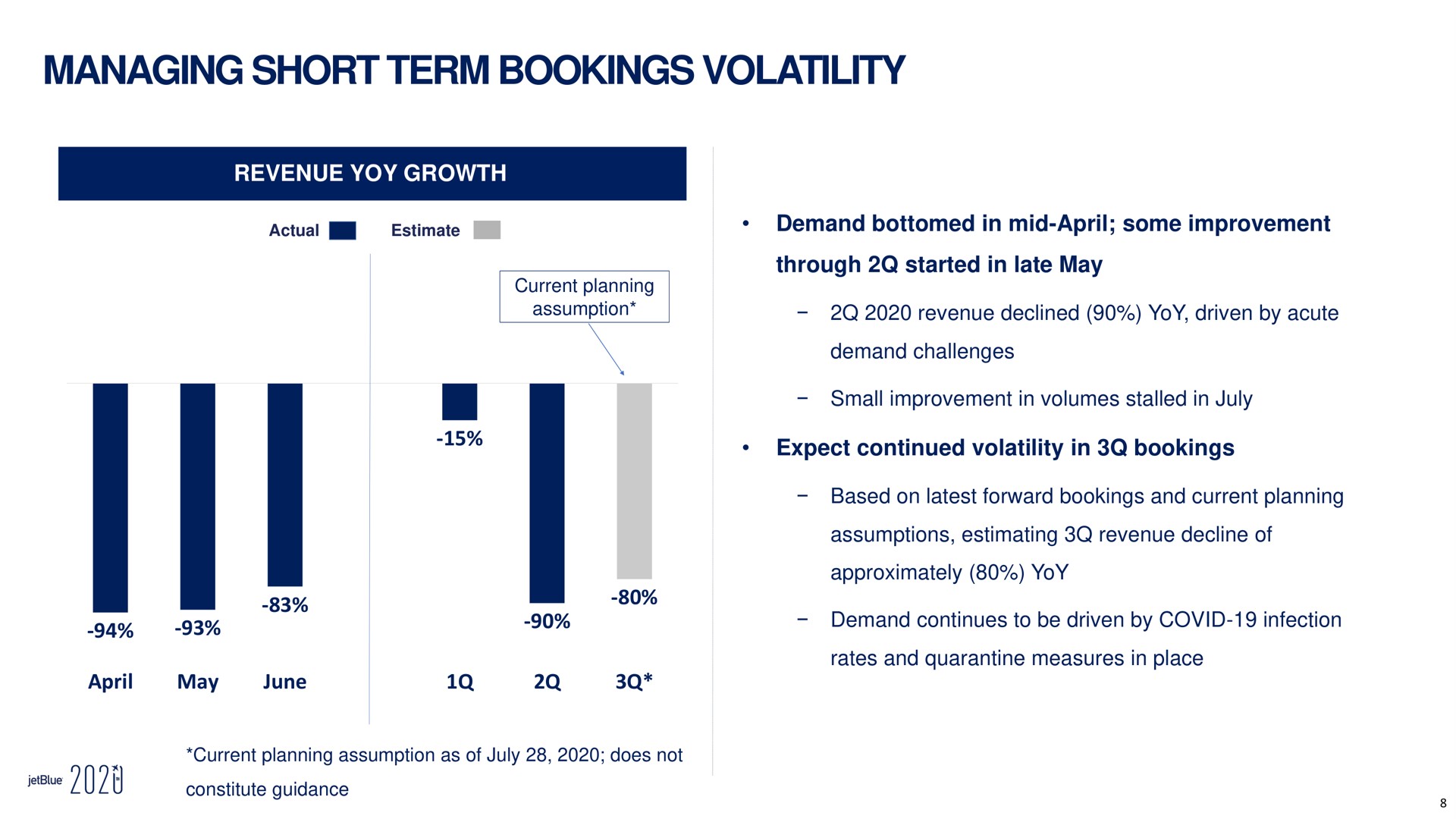 managing short term bookings volatility revenue yoy growth demand bottomed in mid some improvement through started in late may expect continued volatility in bookings may june actual estimate declined driven by acute i constitute guidance continues to be driven by covid infection | jetBlue