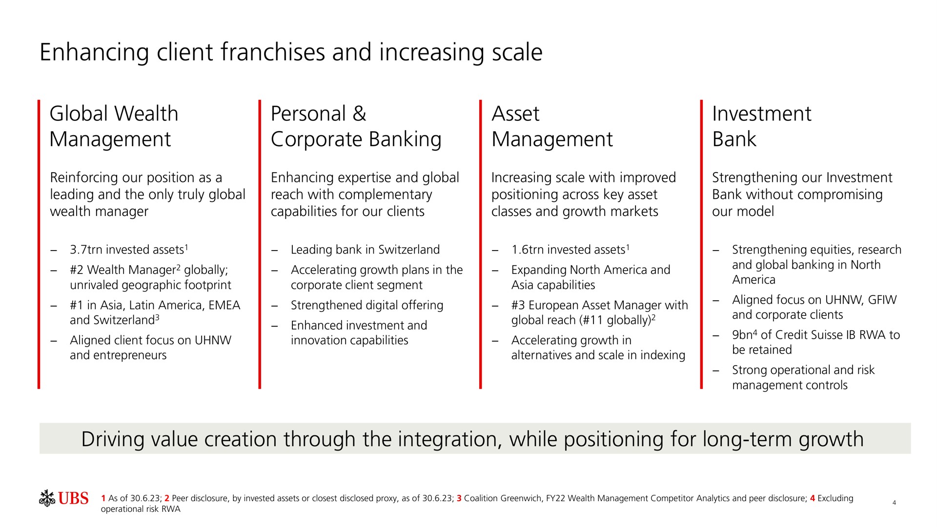 enhancing client franchises and increasing scale | UBS