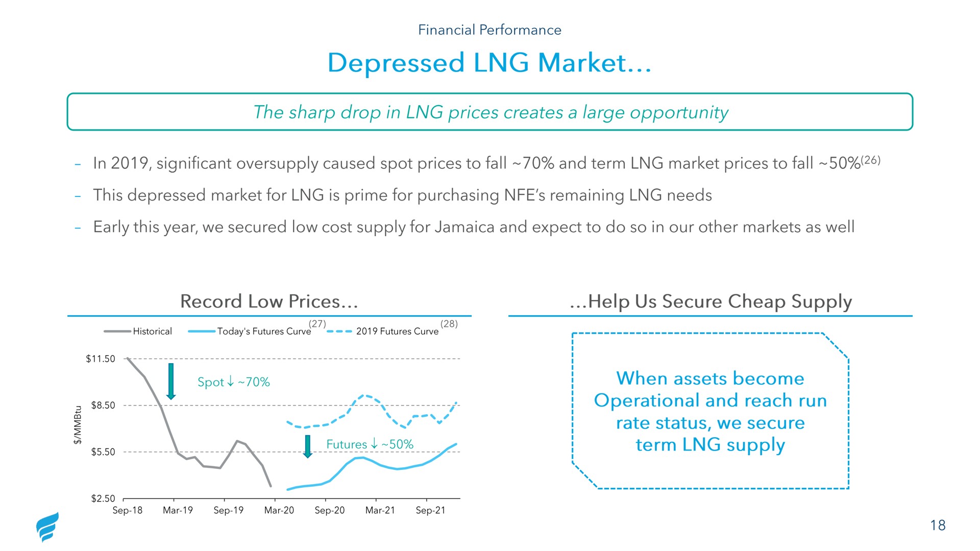 depressed market record low prices help us secure cheap supply coca operational and reach run | NewFortress Energy