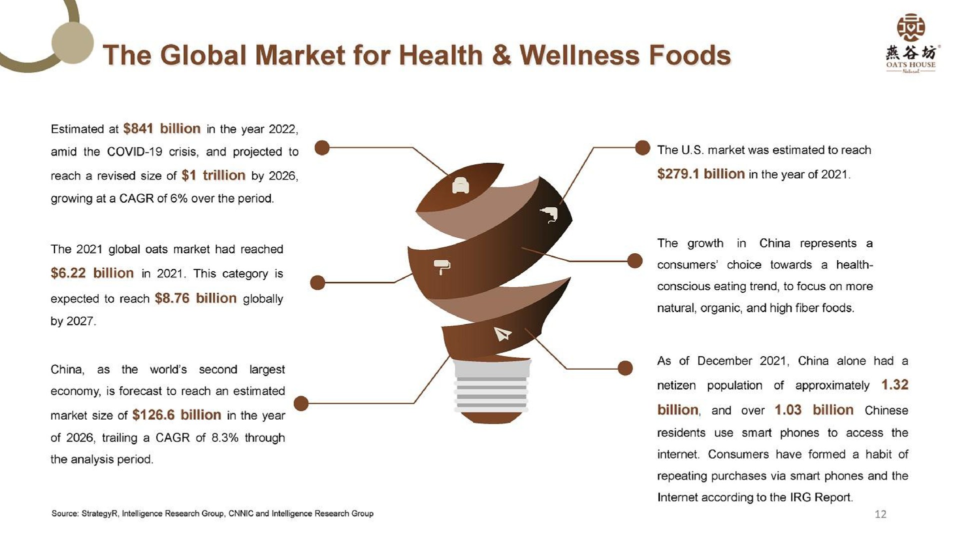 a as the global market for health wellness foods | YanGuFang International Group