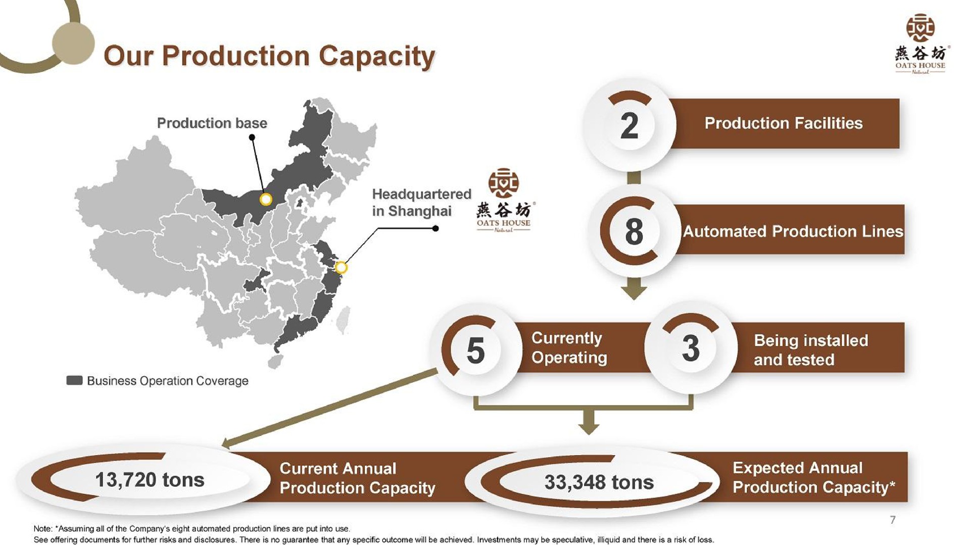 our production capacity | YanGuFang International Group