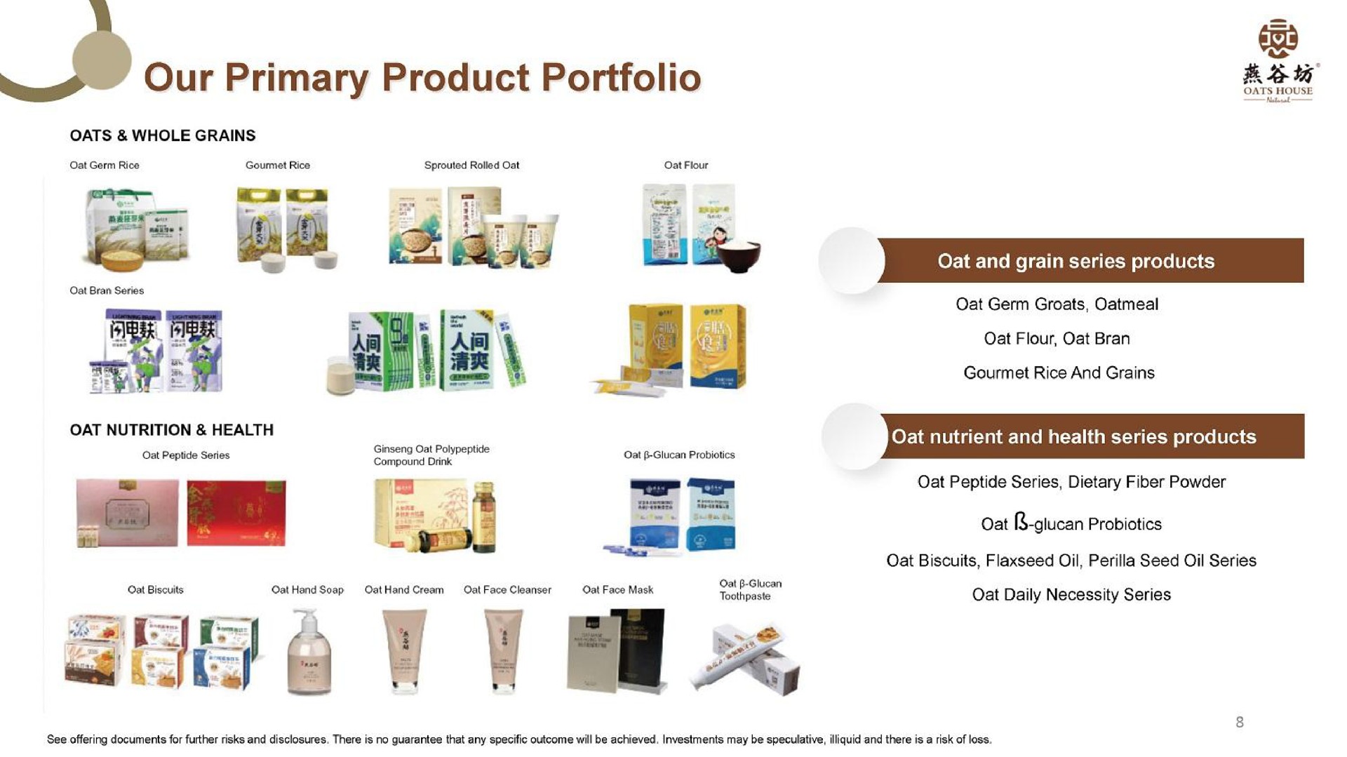 our primary product portfolio me | YanGuFang International Group