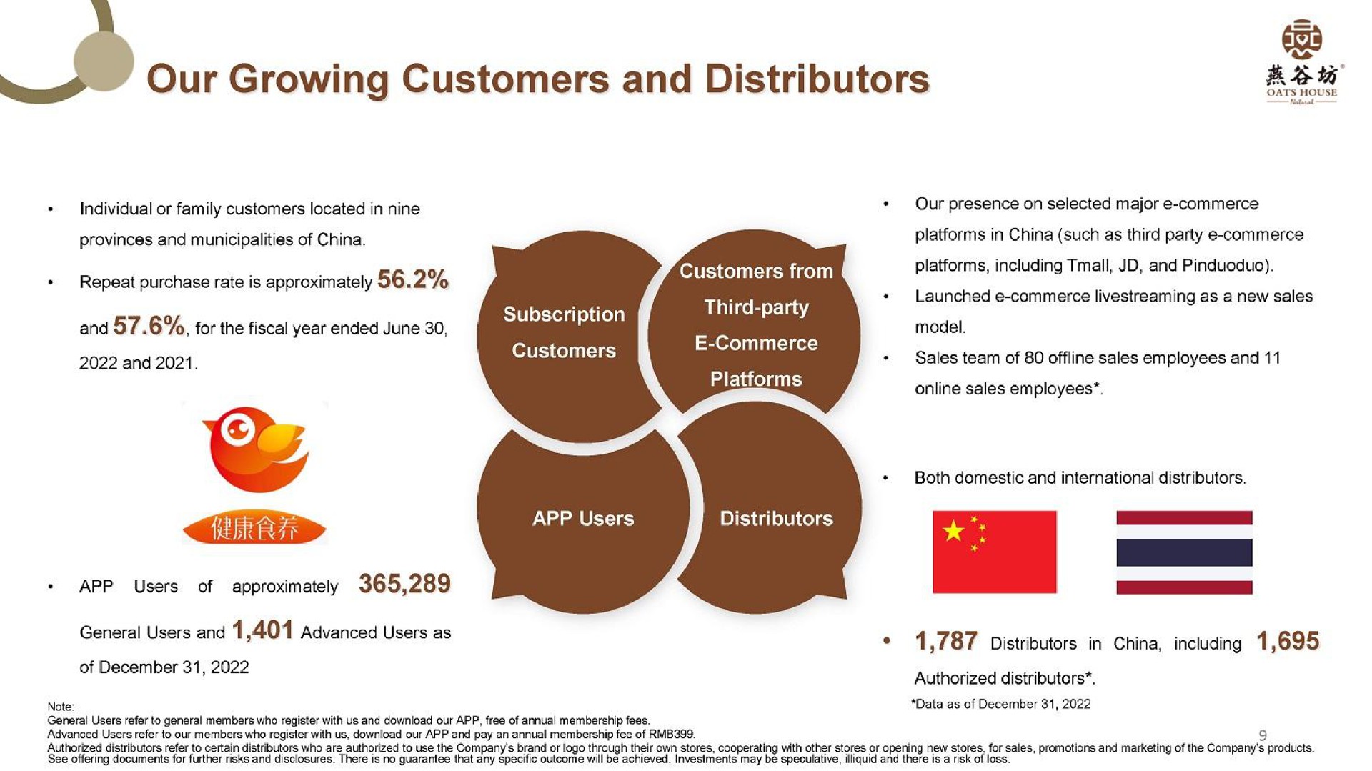 was our growing customers and distributors | YanGuFang International Group