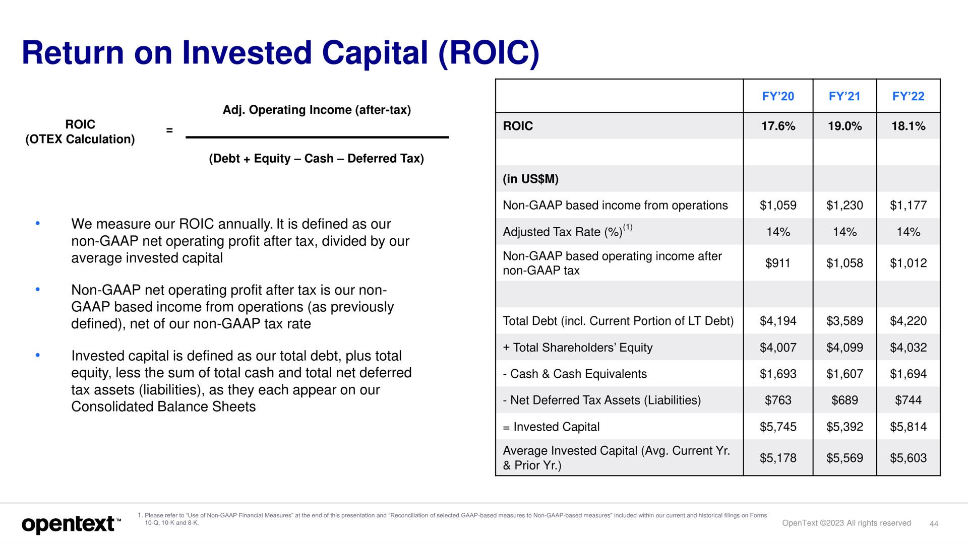 return on invested capital | OpenText