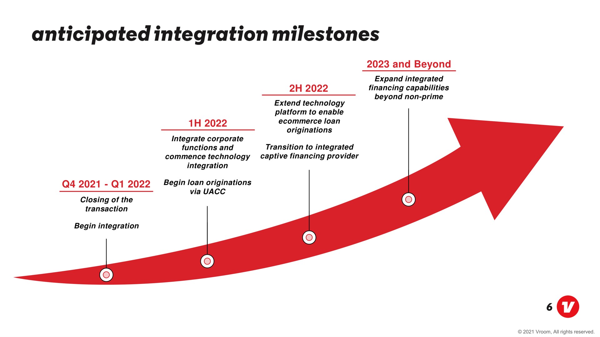 and beyond anticipated integration milestones go | Vroom