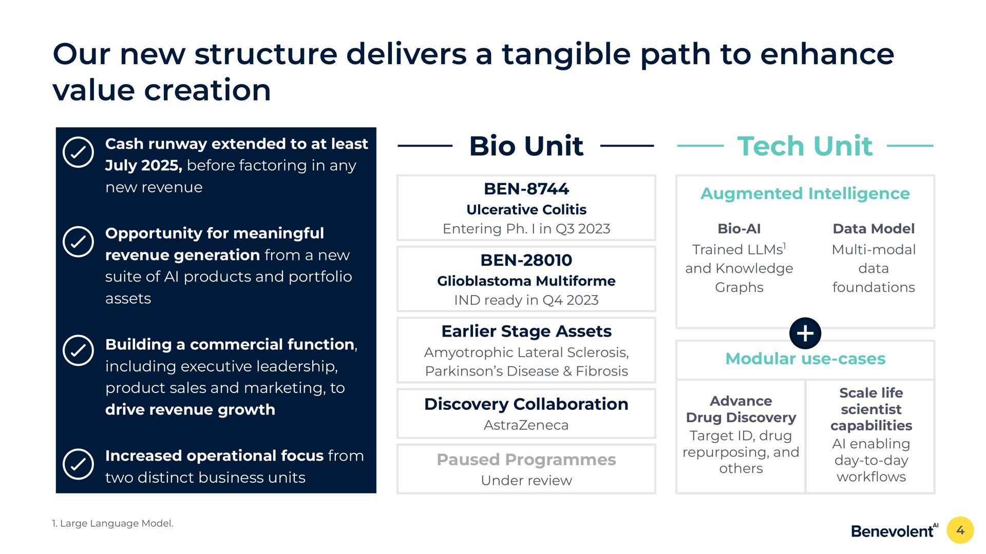 our new structure delivers a tangible path to enhance value creation unit tech unit | BenevolentAI