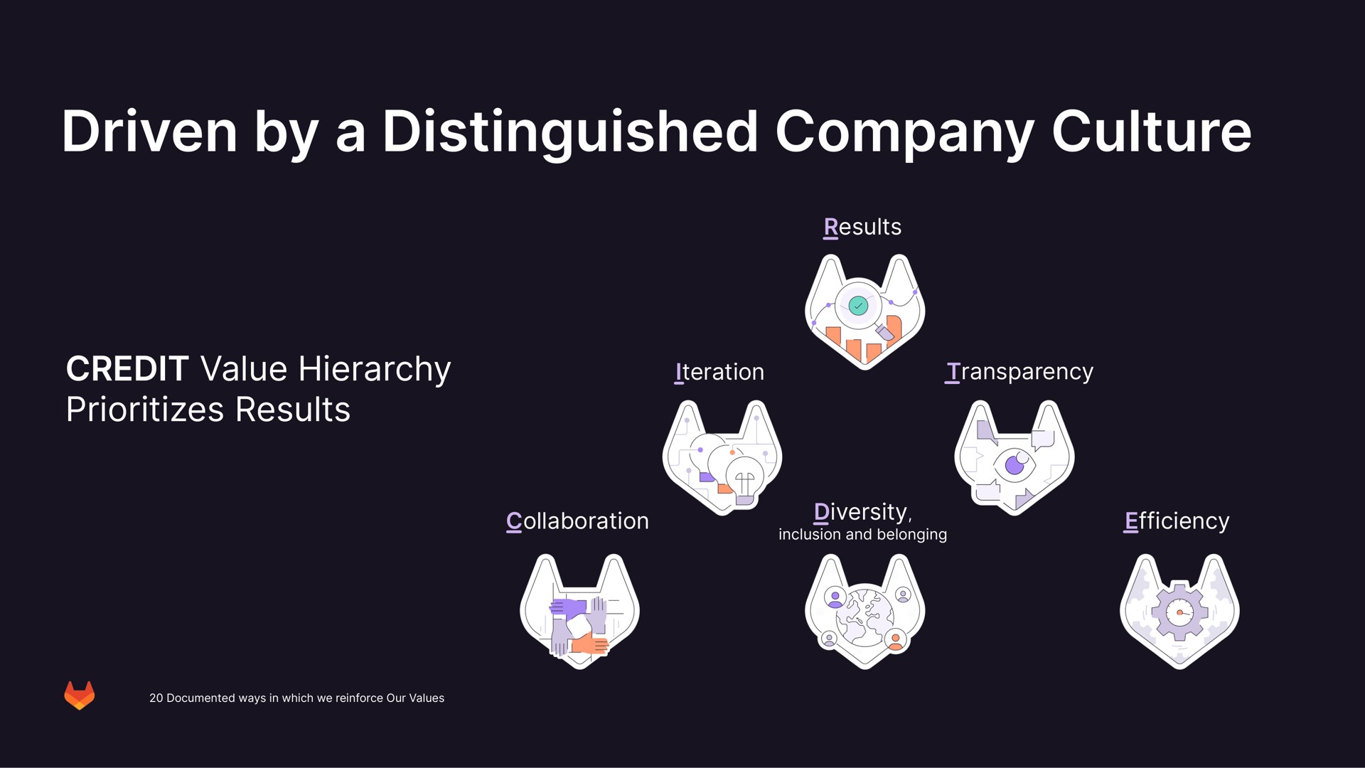 driven by a distinguished company culture | GitLab