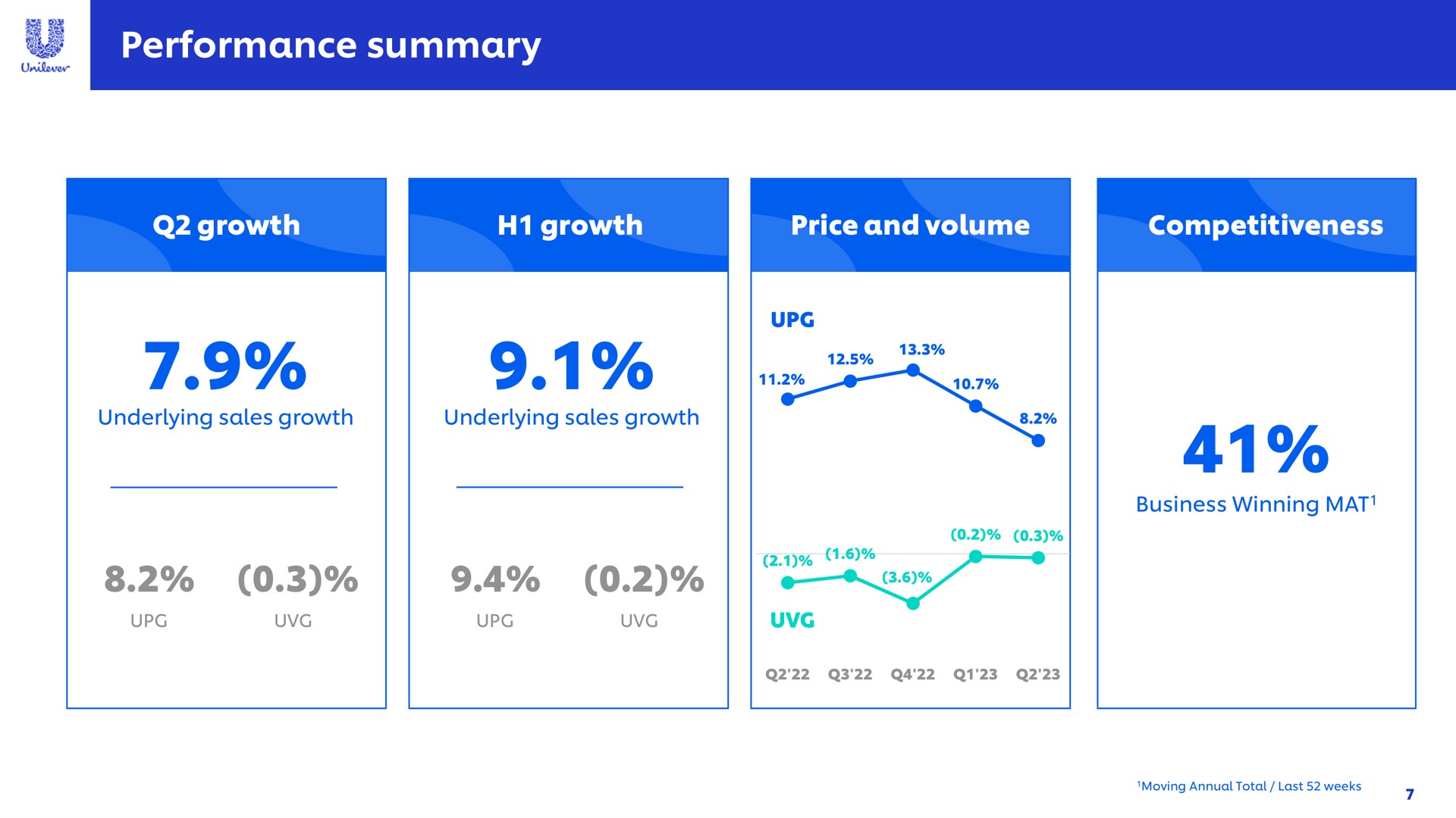 performance summary | Unilever