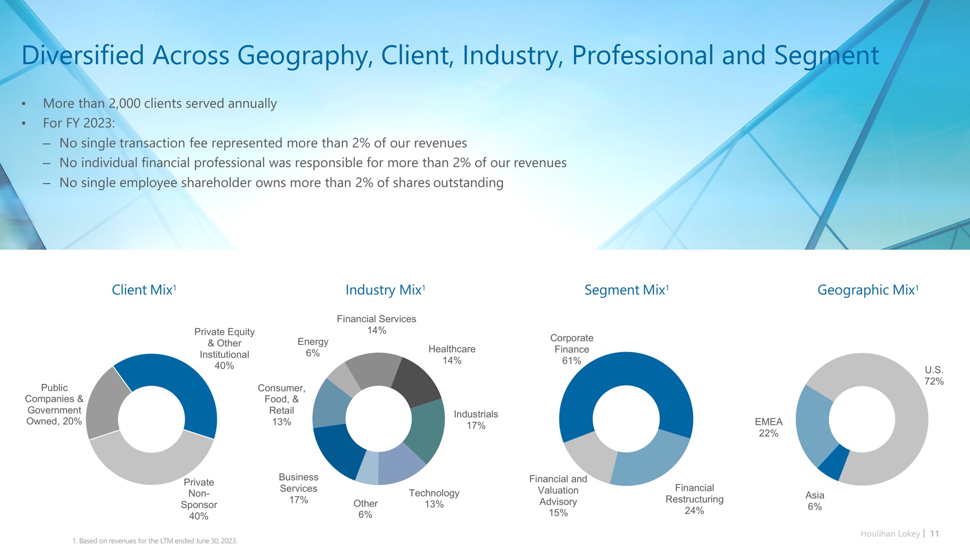 diversified across geography client industry professional and segment | Houlihan Lokey