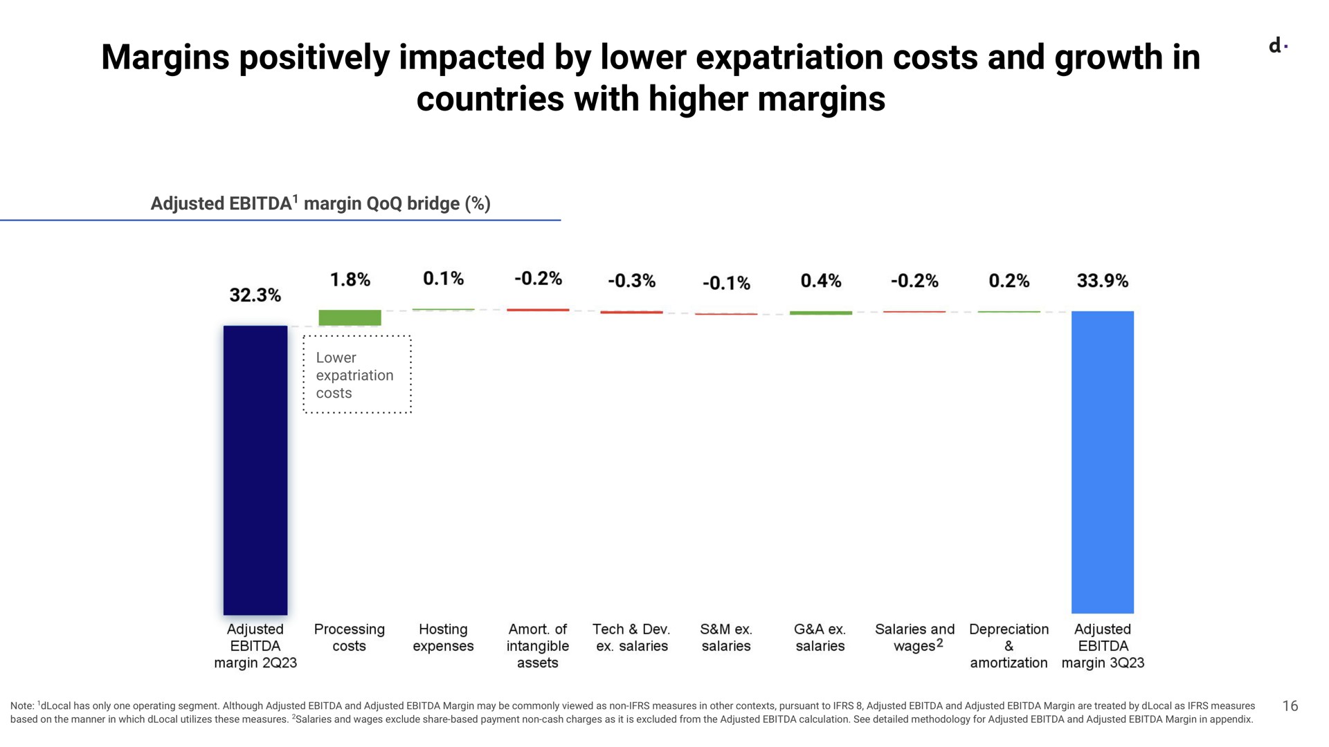 margins positively impacted by lower expatriation costs and growth in countries with higher margins | dLocal