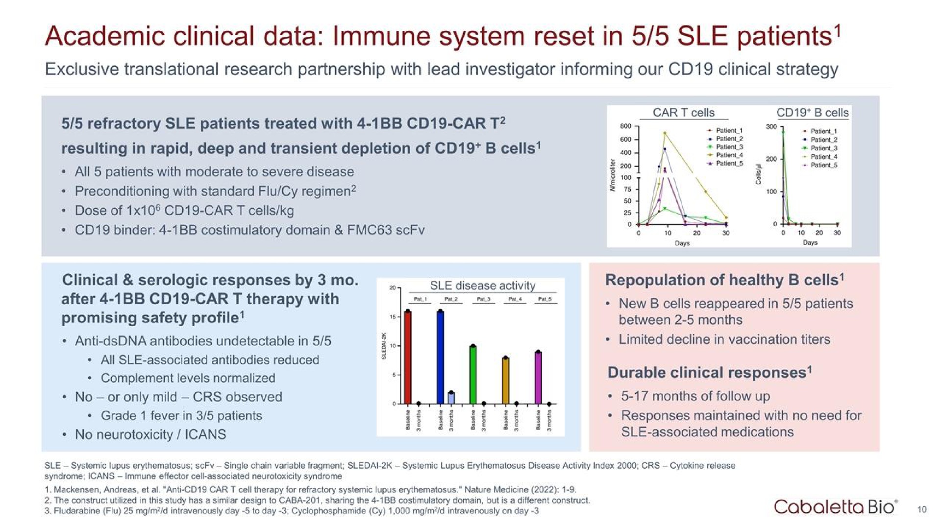 Cabaletta Bio Investor Presentation Deck | Slidebook.io