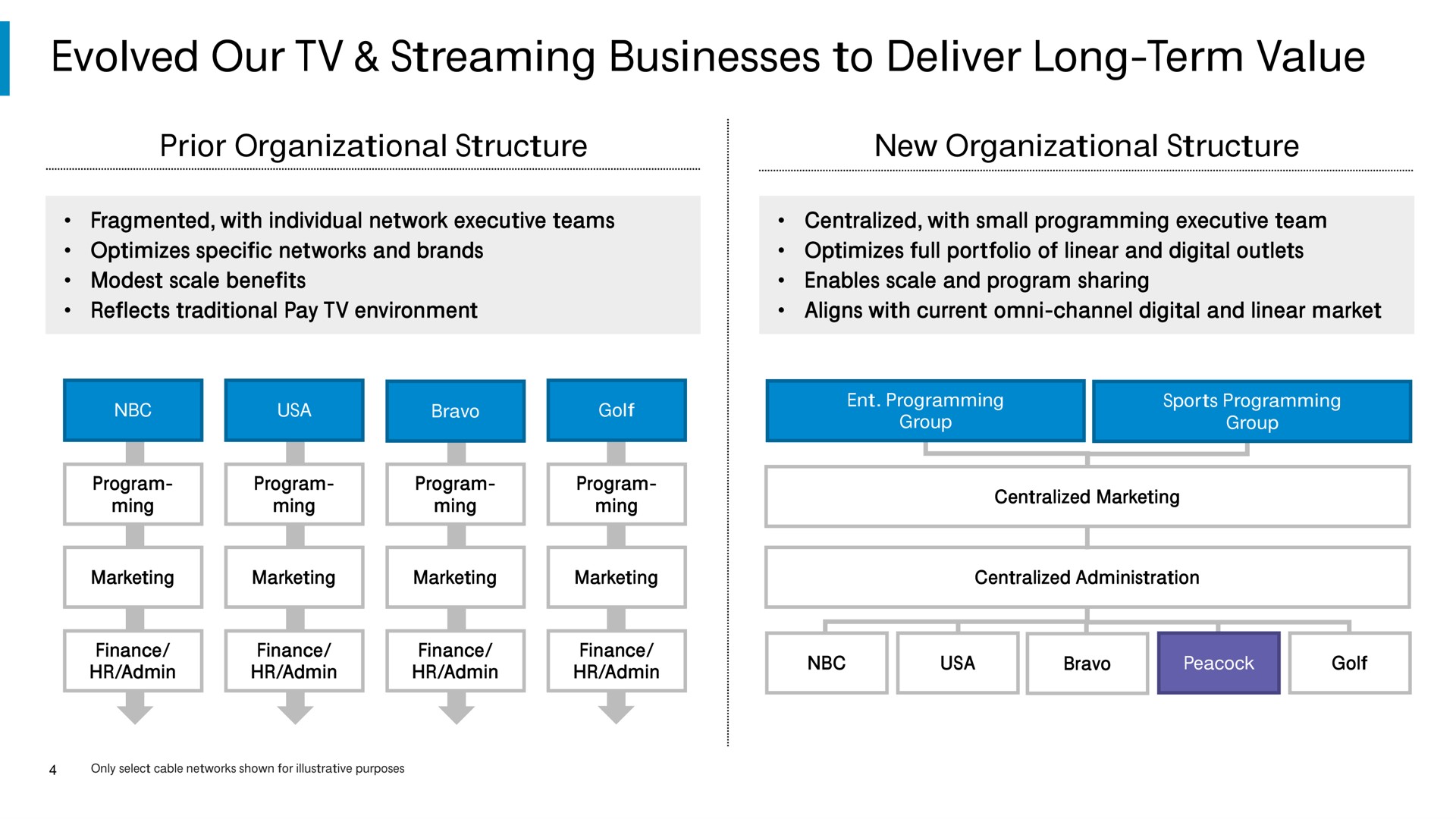 evolved our streaming businesses to deliver long term value | Comcast