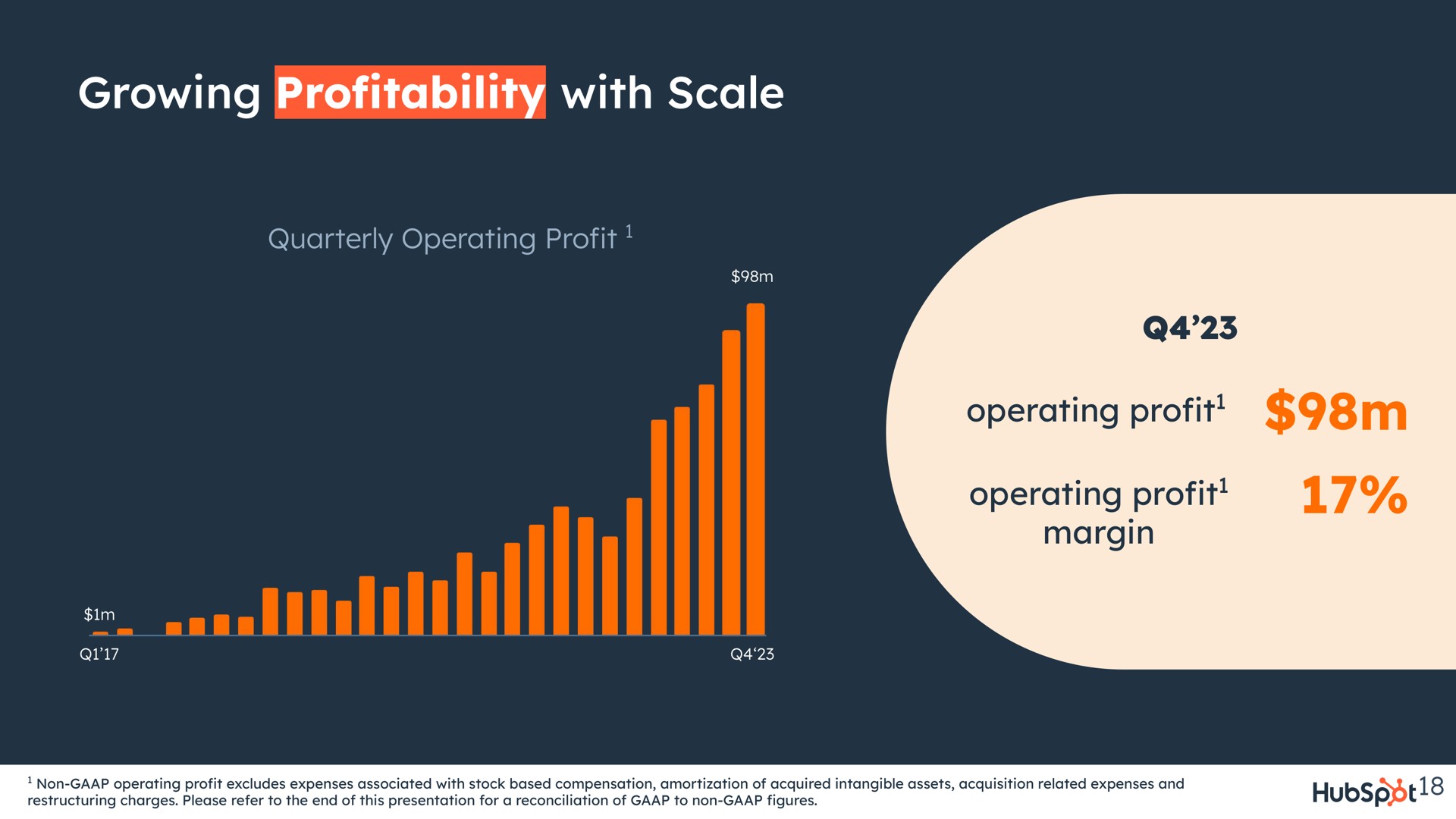 growing pro with scale profitability quarterly operating profit operating profit operating profit margin | Hubspot