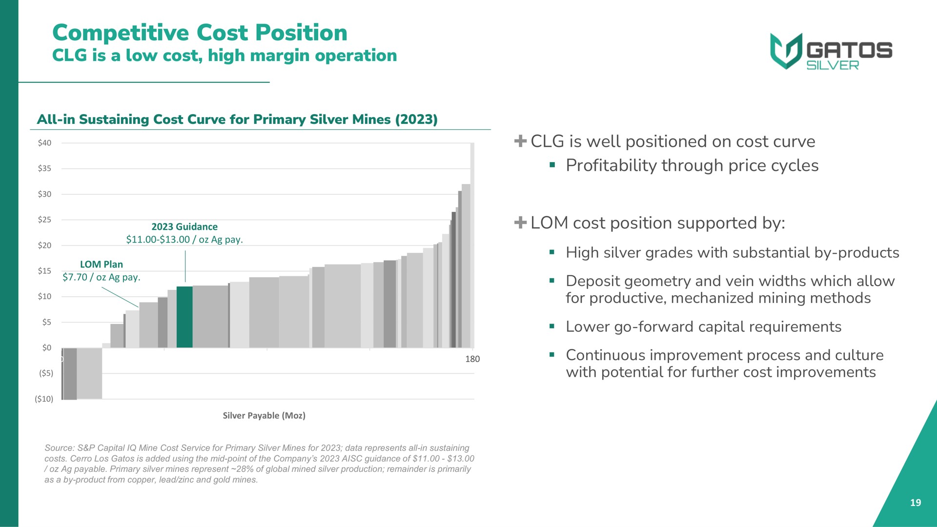 competitive cost position is a low cost high margin operation is well positioned on cost curve profitability through price cycles cost position supported by | Gatos Silver
