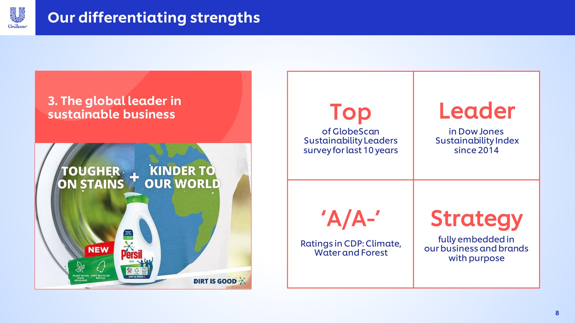 our differentiating strengths top leader a a strategy the global in ins world | Unilever
