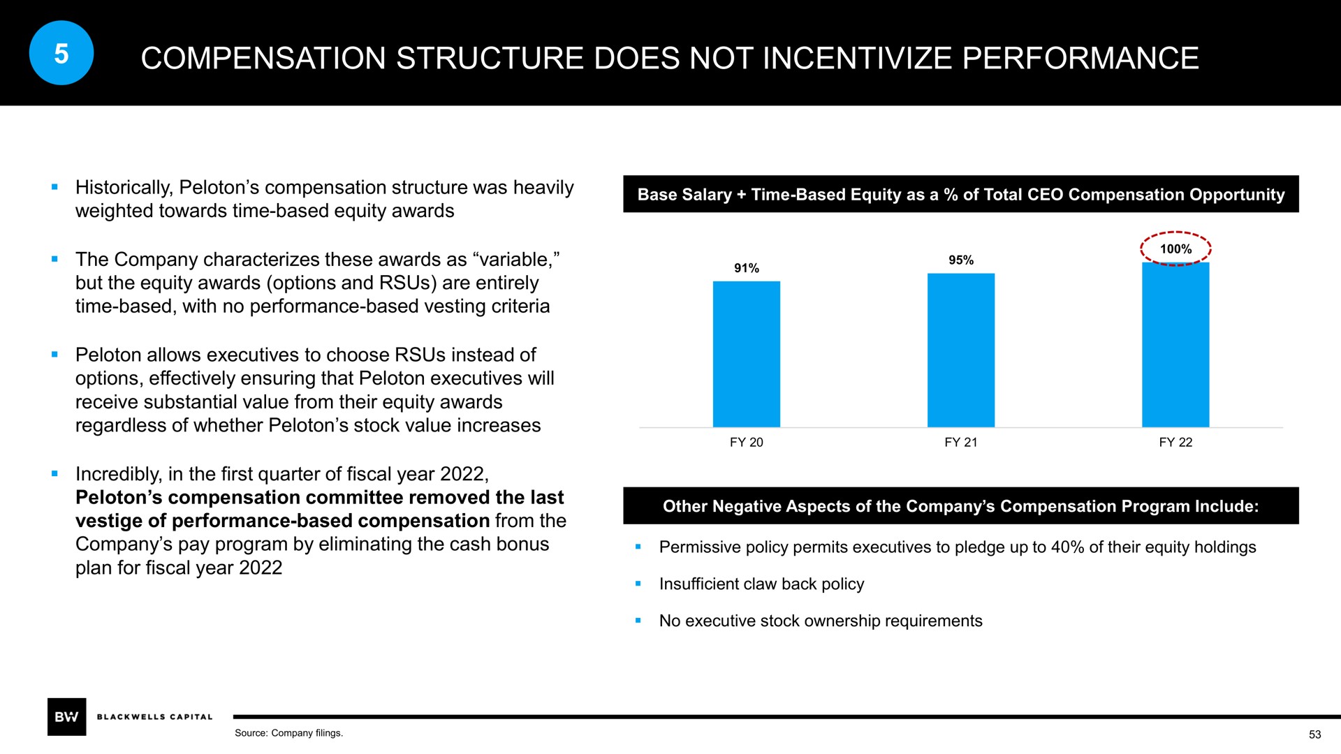 compensation structure does not performance | Blackwells Capital