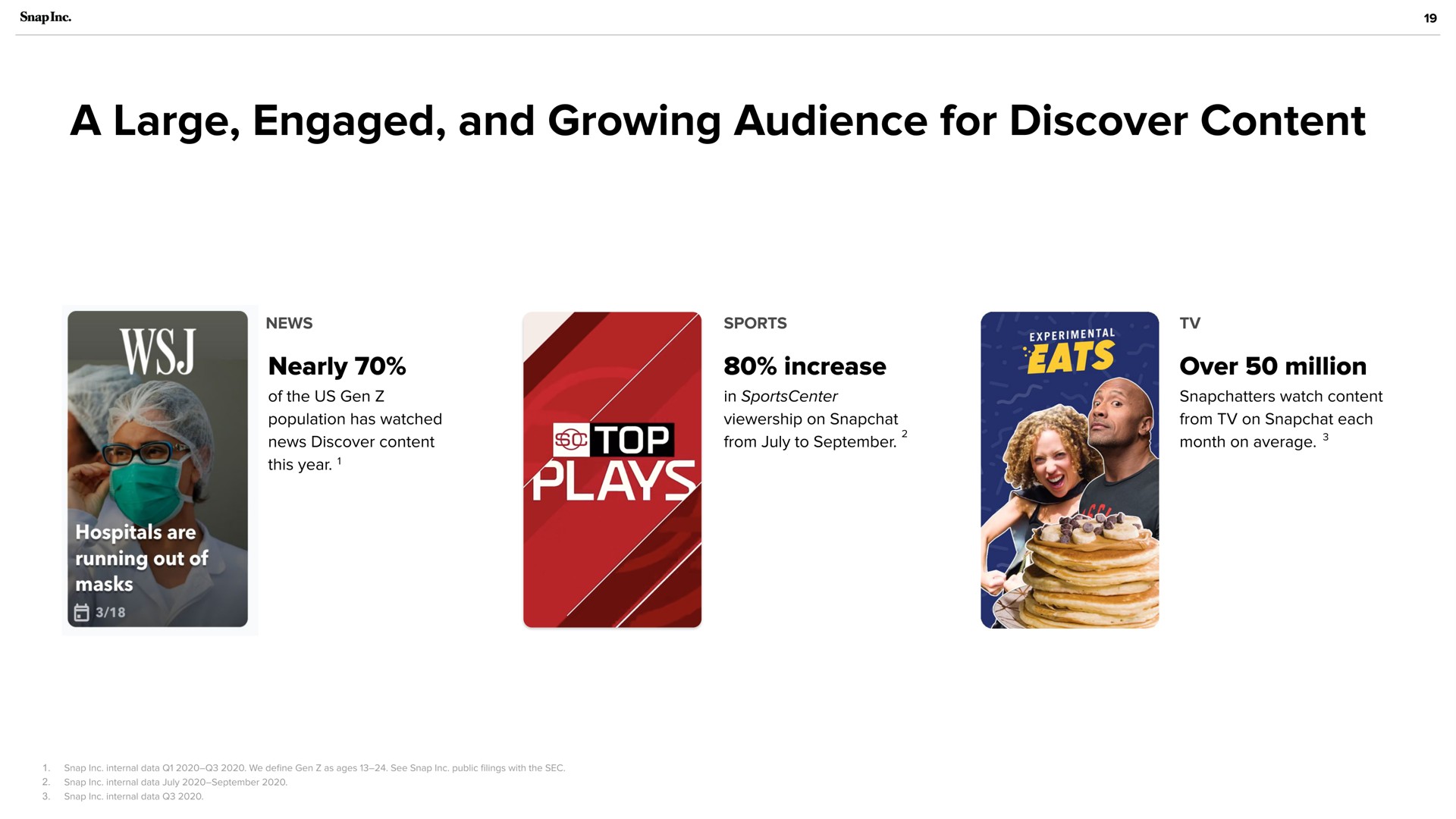 a large engaged and growing audience for discover content | Snap Inc