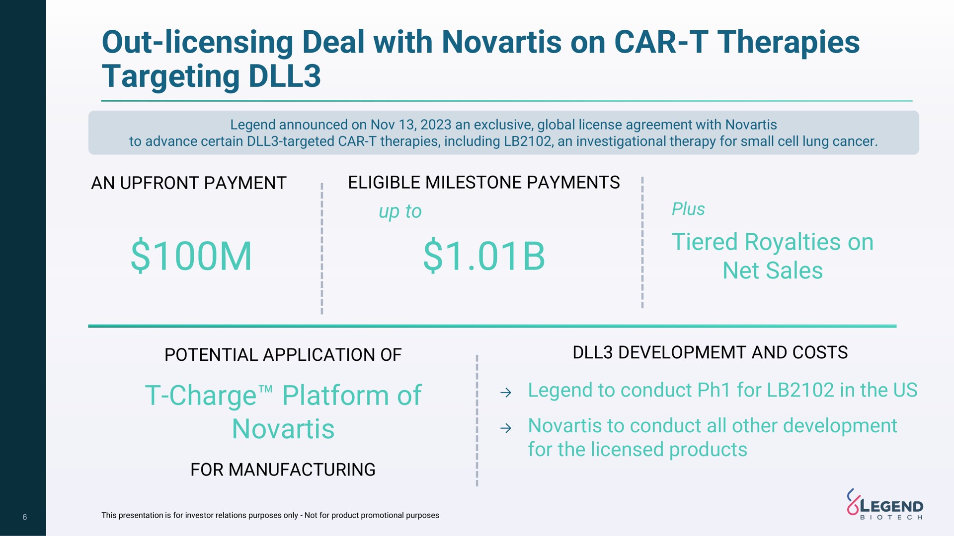 out licensing deal with on car therapies targeting tiered royalties on net sales charge platform of | Legend Biotech