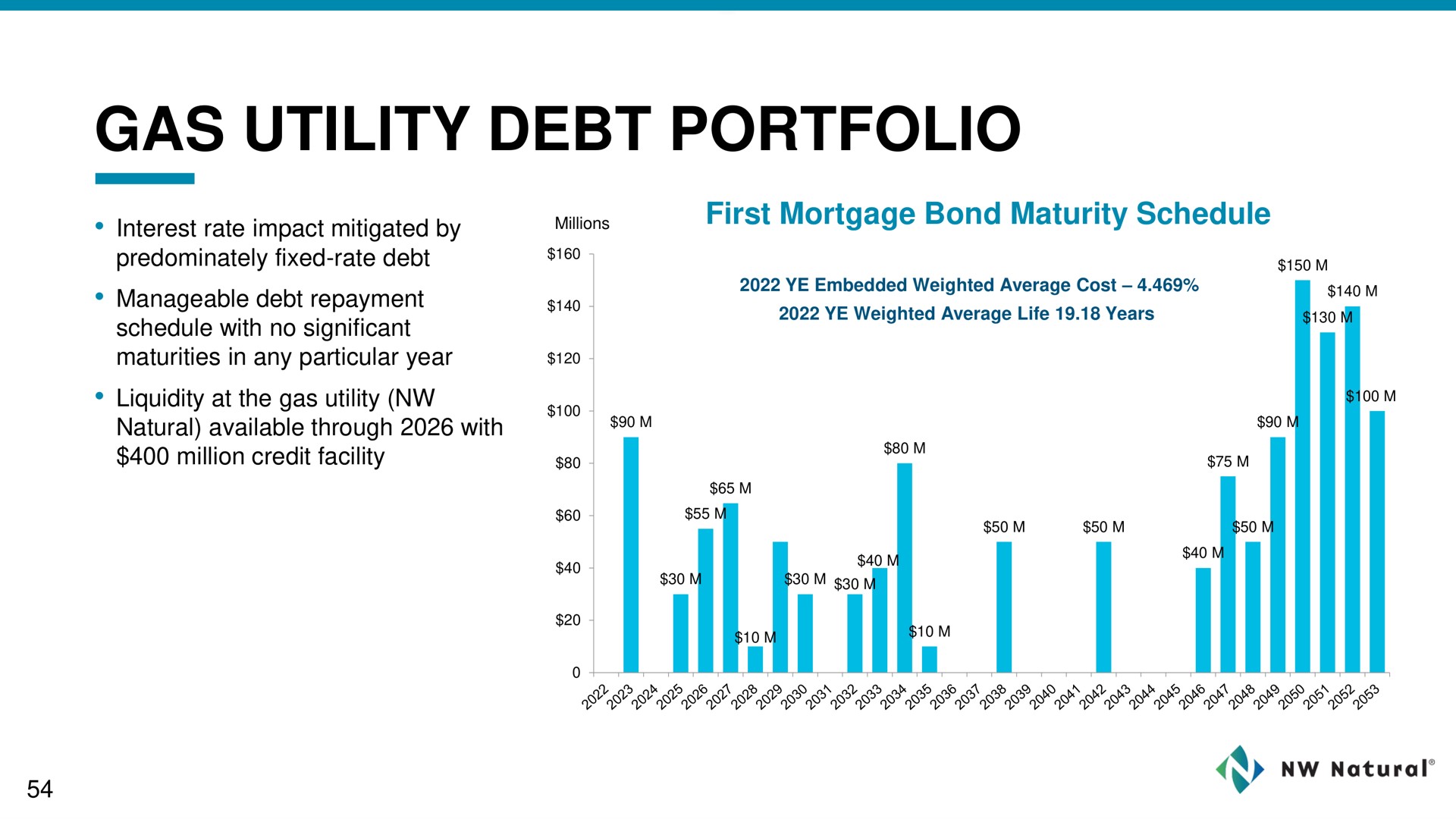 gas utility debt portfolio | NW Natural Holdings