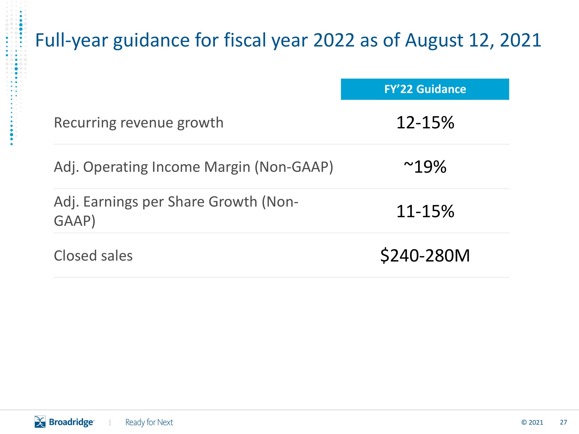 full year guidance for fiscal year as of august recurring revenue growth closed sales | Broadridge Financial Solutions