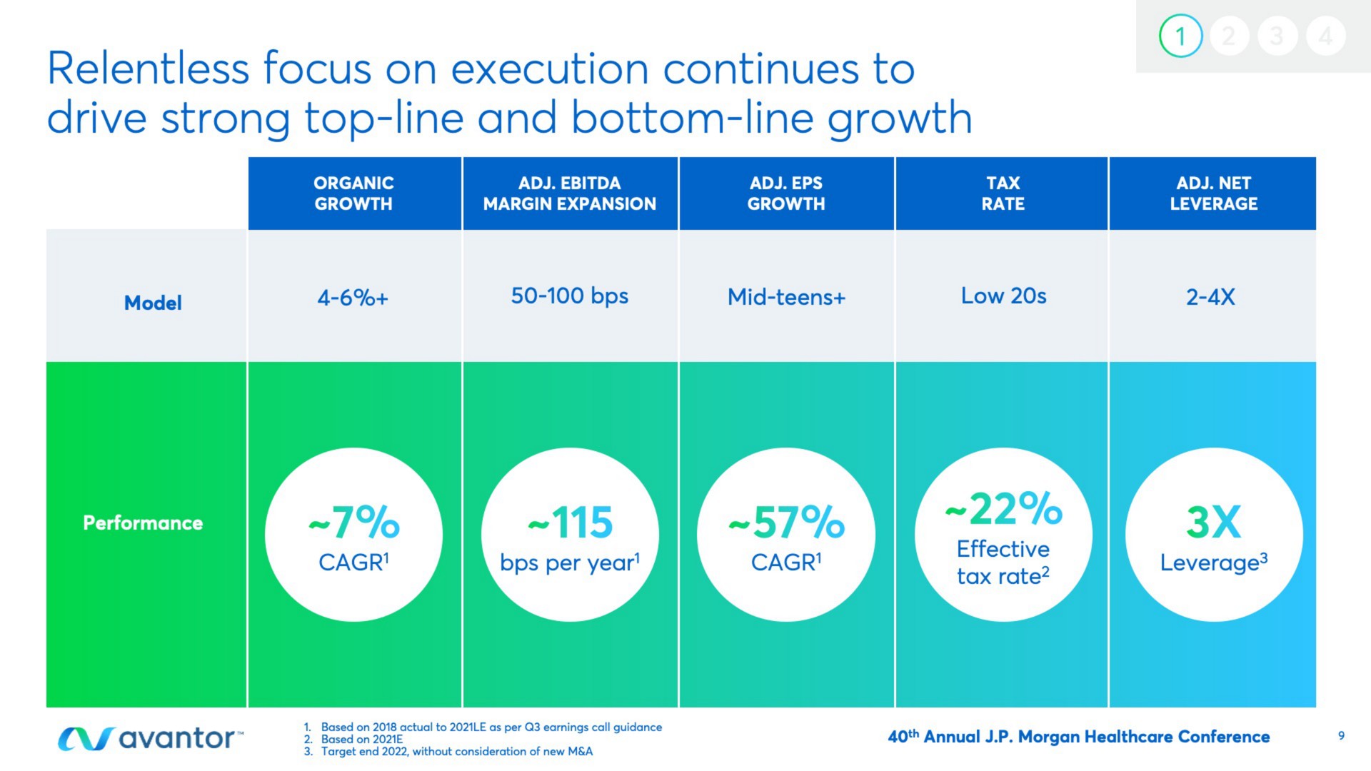 relentless focus on execution continues to drive strong top line and bottom line growth | Avantor