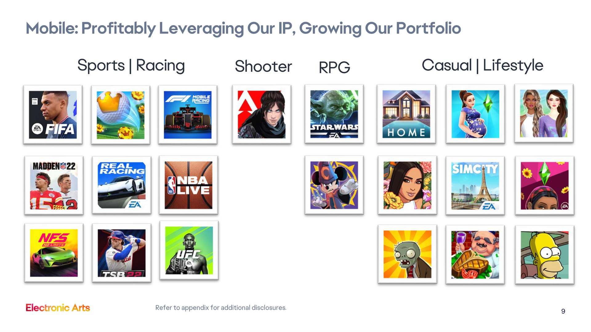 mobile profitably leveraging our growing our portfolio sports racing shooter casual | Electronic Arts