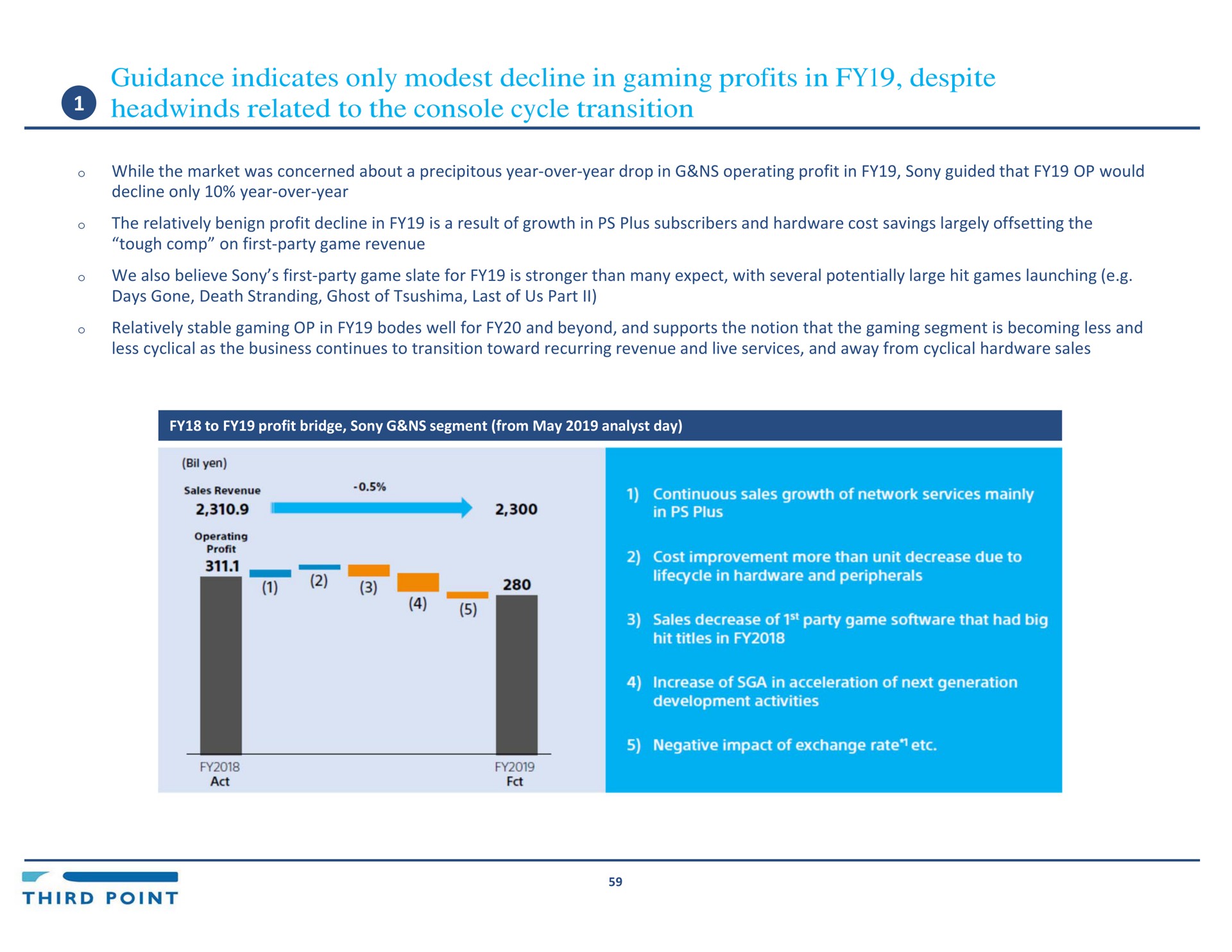 guidance indicates only modest decline in gaming profits in despite related to the console cycle transition cost improvement more than unit decrease due | Third Point Management