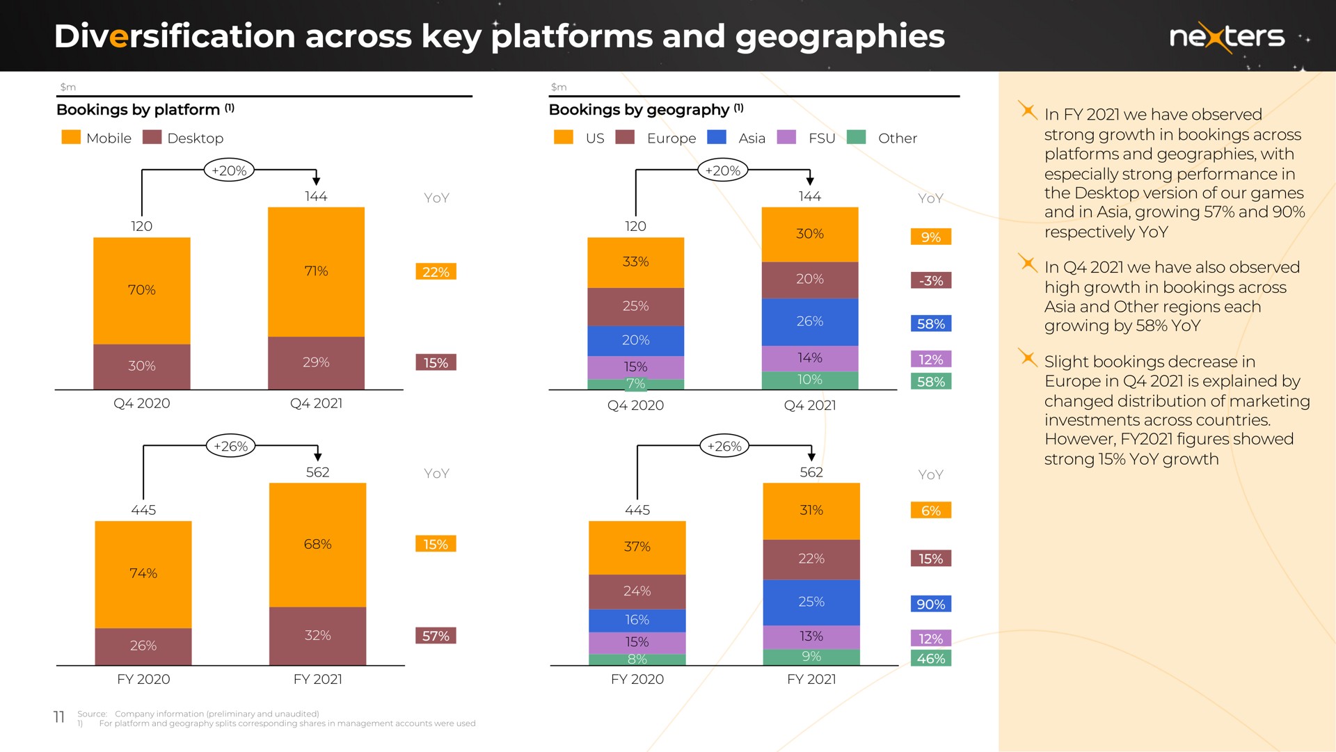 diversification across key platforms and geographies ale | Nexters