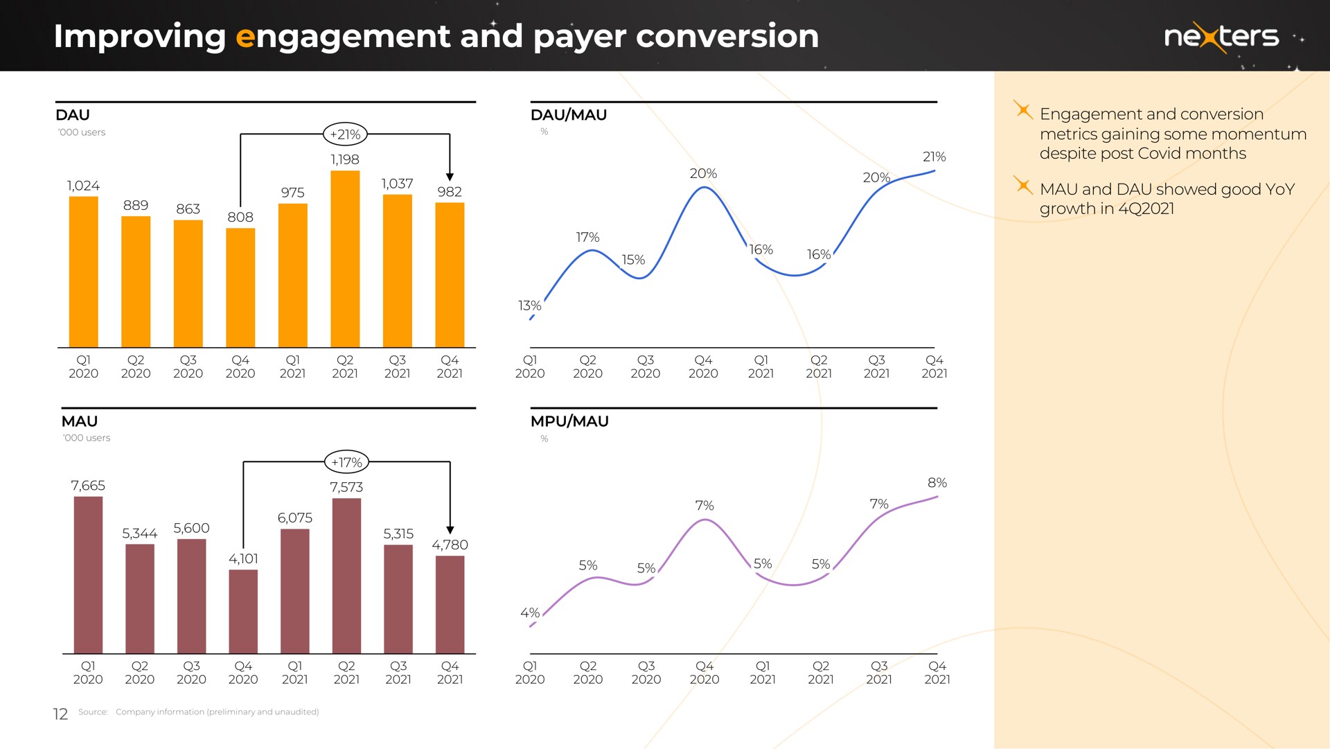 improving engagement and payer conversion ale | Nexters