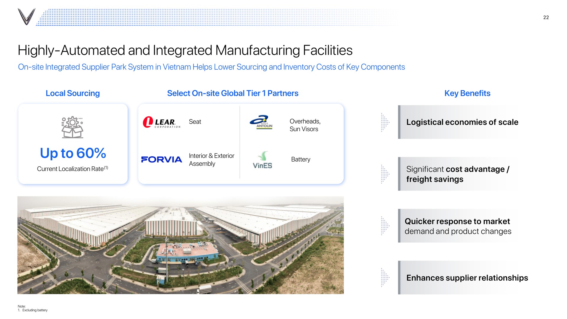 highly and integrated manufacturing facilities up to | VinFast