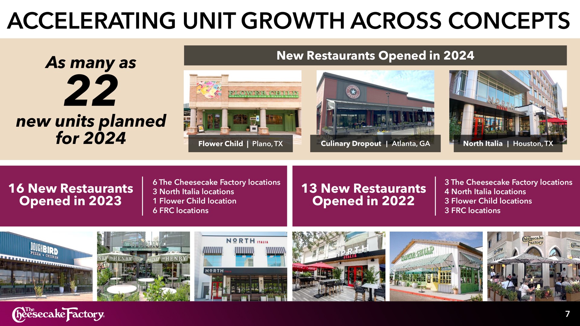accelerating unit growth across concepts as many as new units planned | Cheesecake Factory