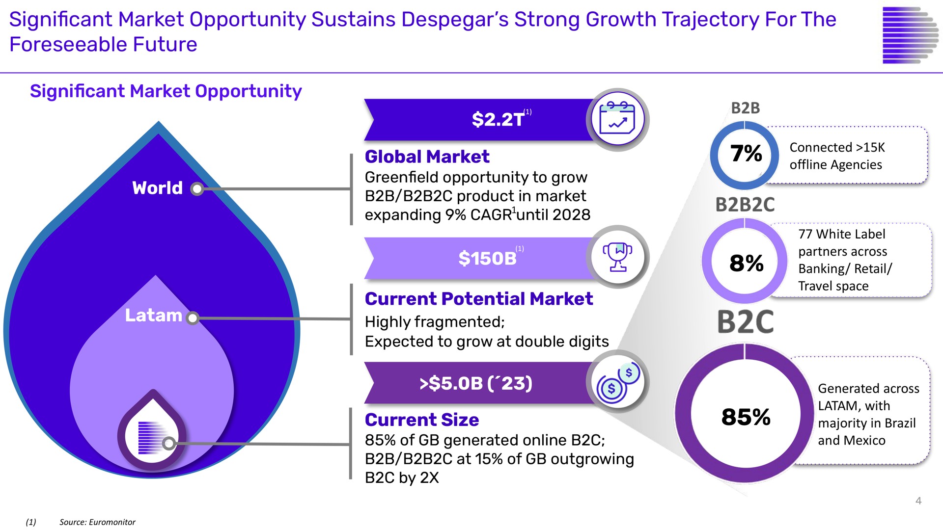cant market opportunity sustains strong growth trajectory for the foreseeable future significant by | Despegar